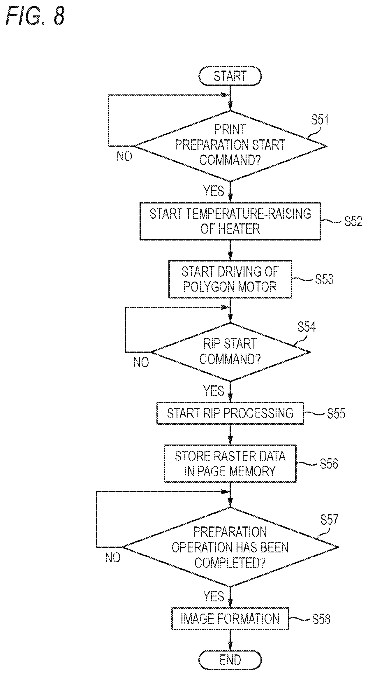 Patent US12321124 Figure 8 – Image forming apparatus, image forming system, and non-transitory computer-readable storage medium
