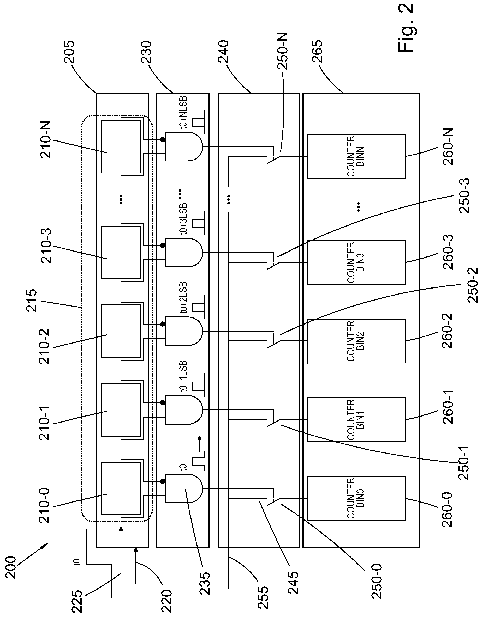 Patent US12321137 Figure 2 – Time-to-digital converter