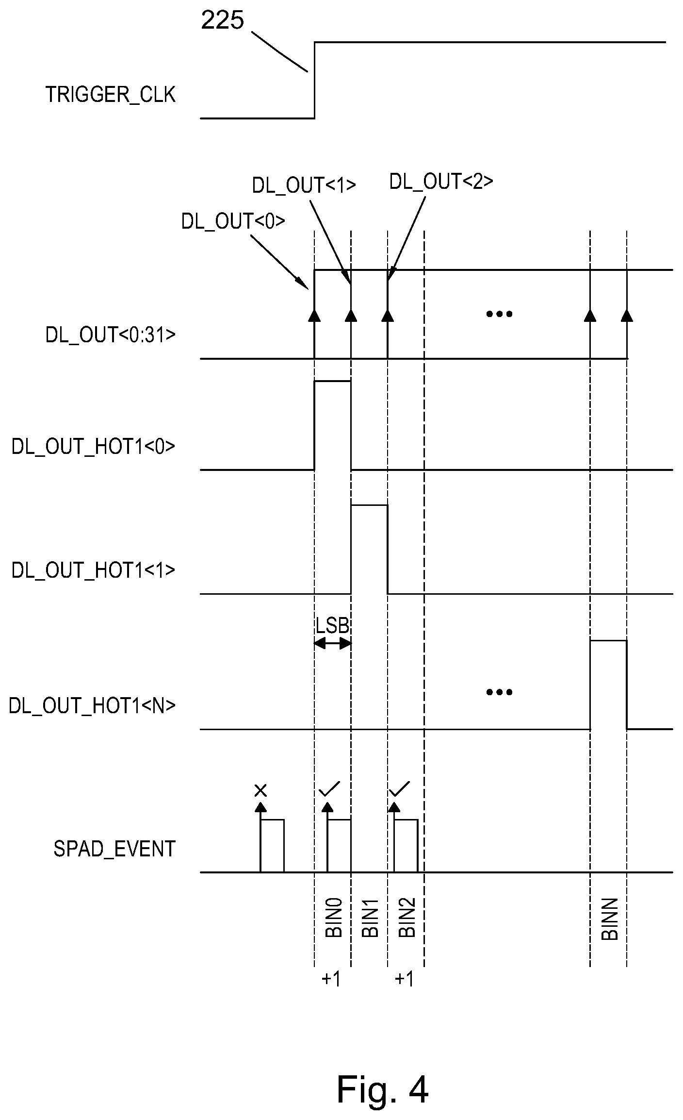 Patent US12321137 Figure 4 – Time-to-digital converter