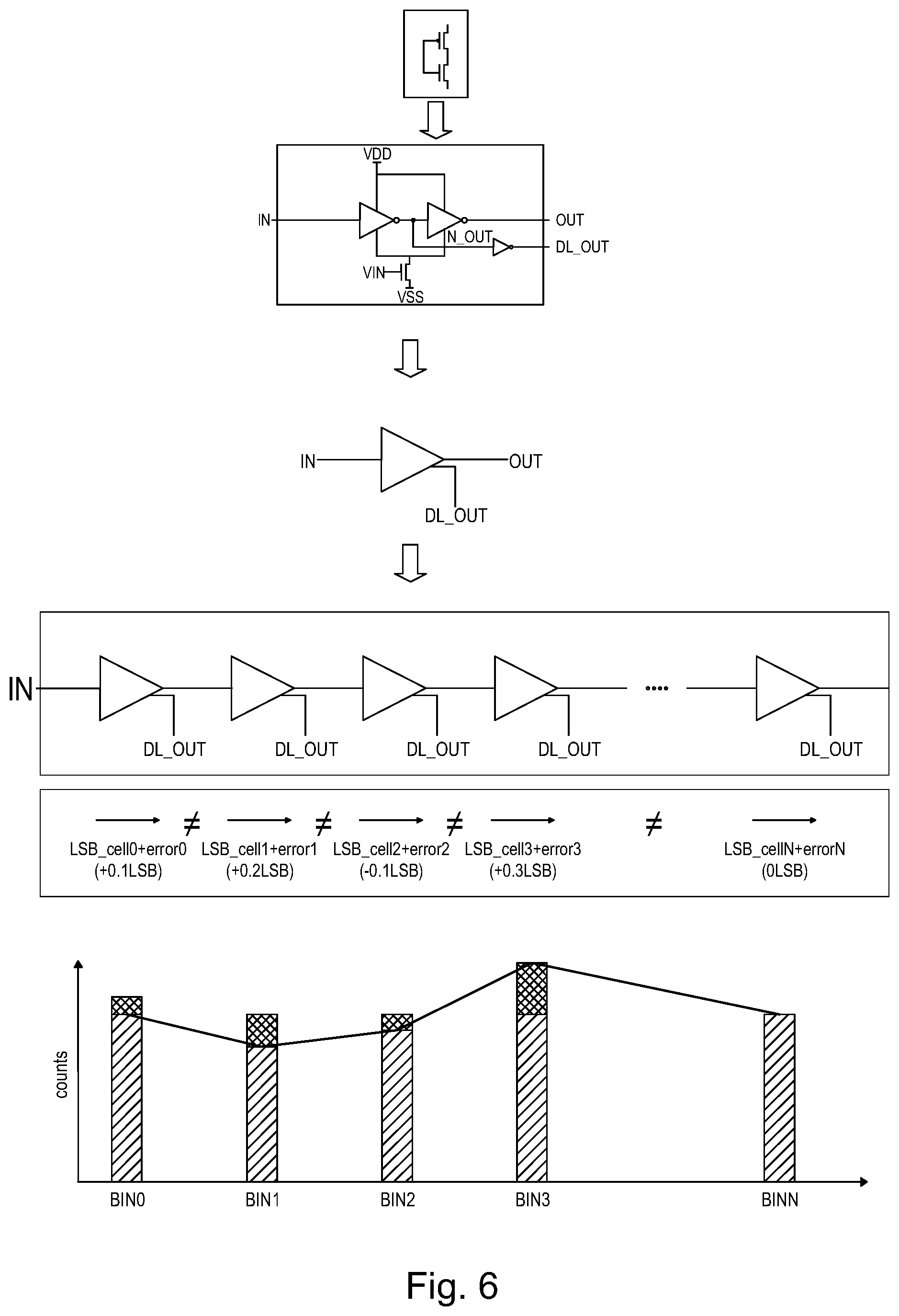Patent US12321137 Figure 6 – Time-to-digital converter