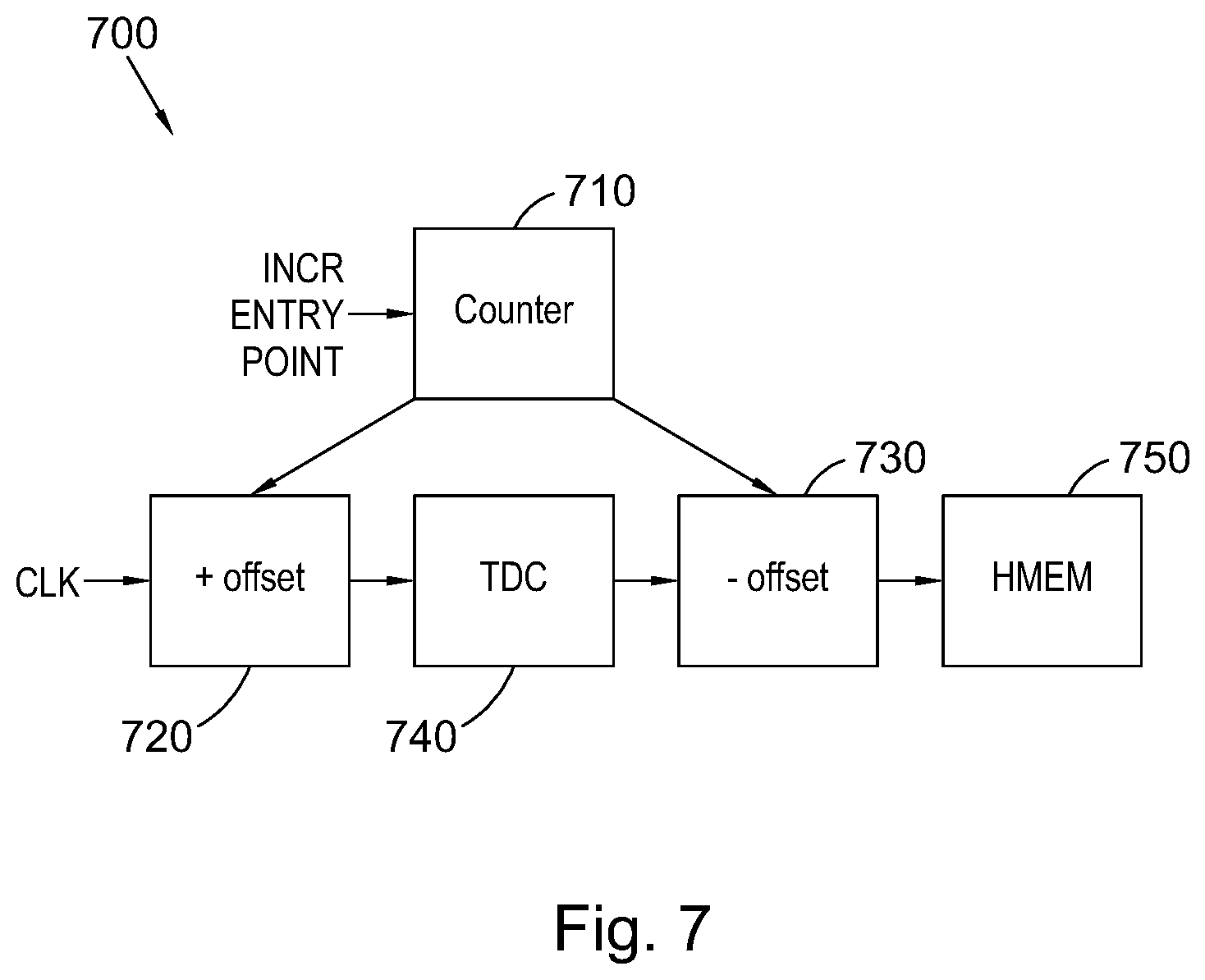 Patent US12321137 Figure 7 – Time-to-digital converter