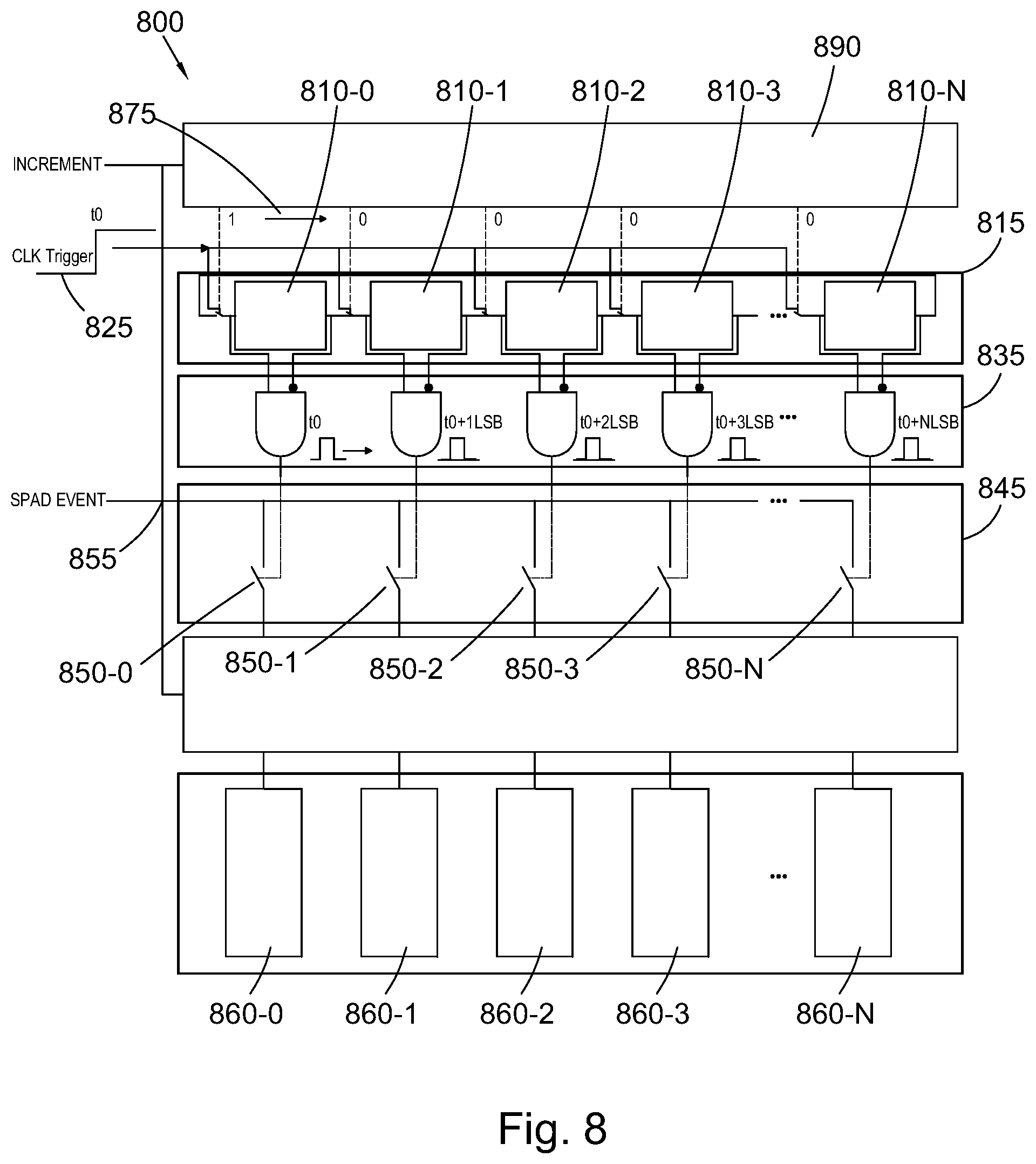 Patent US12321137 Figure 8 – Time-to-digital converter
