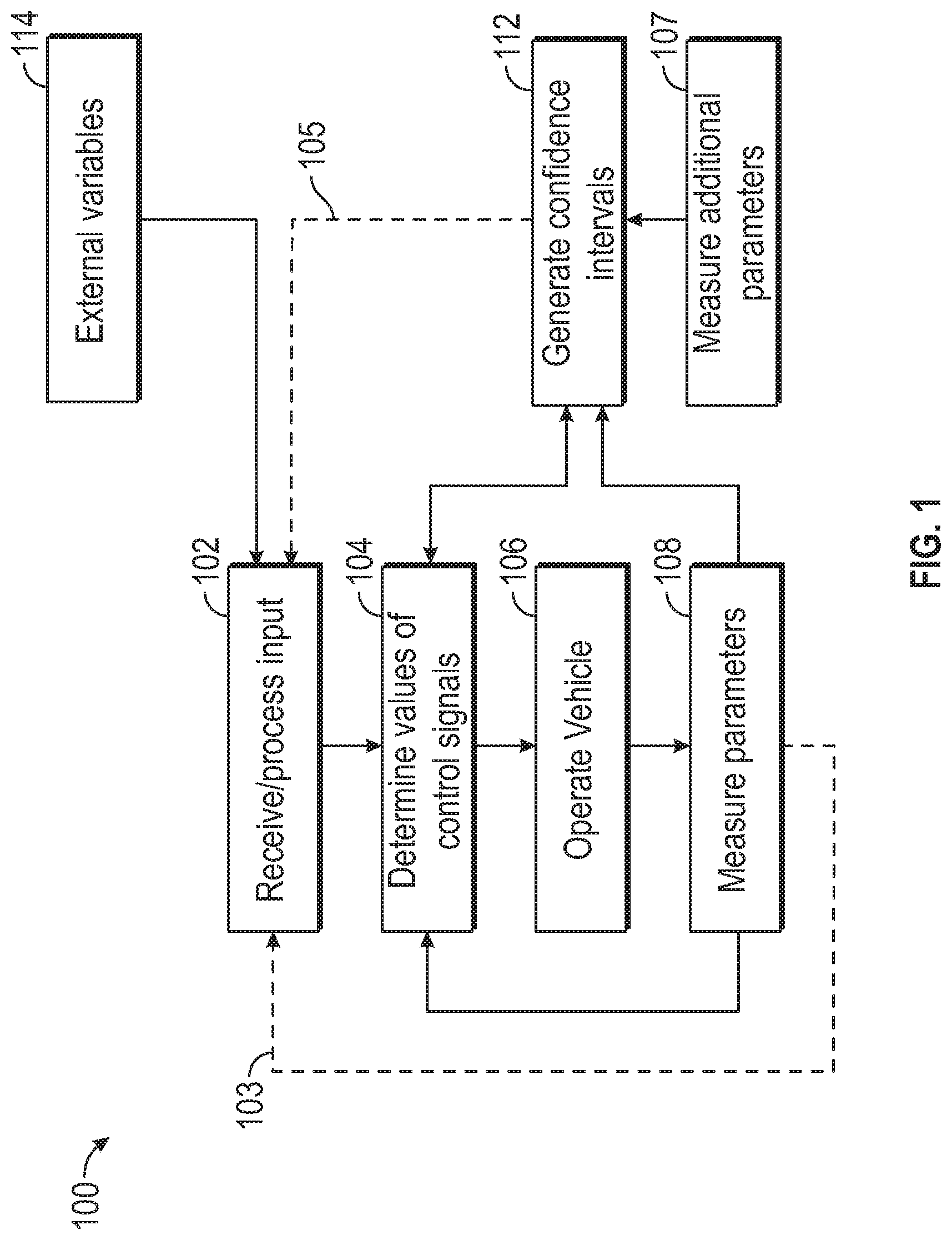 Patent US12321141 Figure 1 – Method of optimizing control signals used in operating vehicle