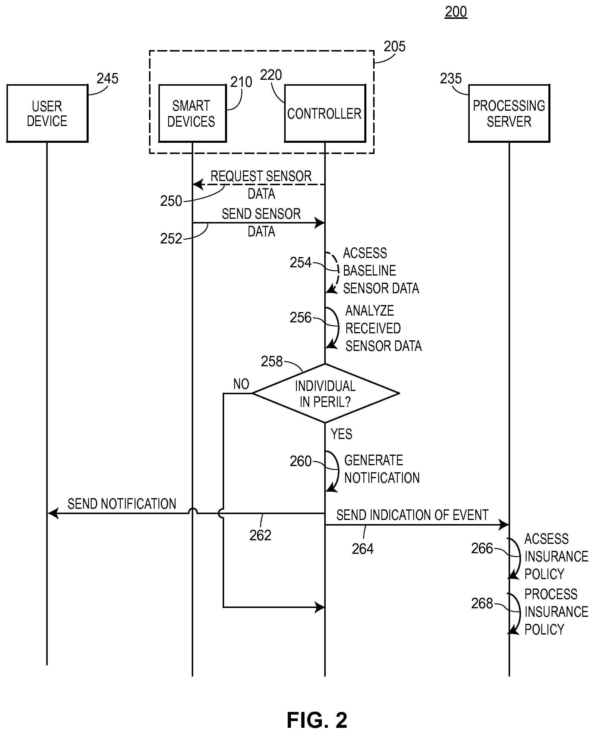 Patent US12321142 Figure 2 – Systems and methods for improved assisted or independent living environments