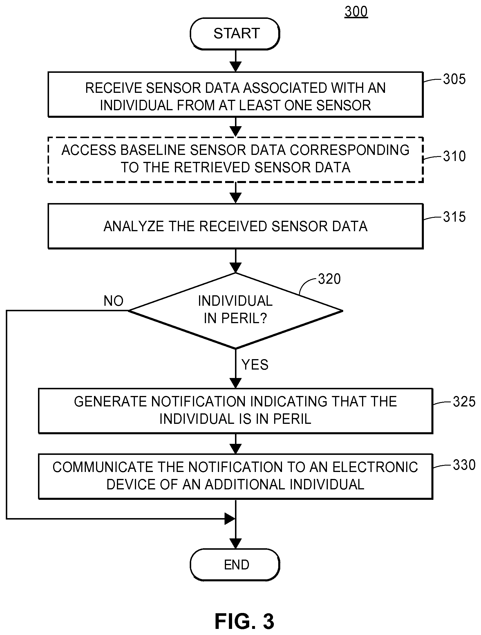 Patent US12321142 Figure 3 – Systems and methods for improved assisted or independent living environments