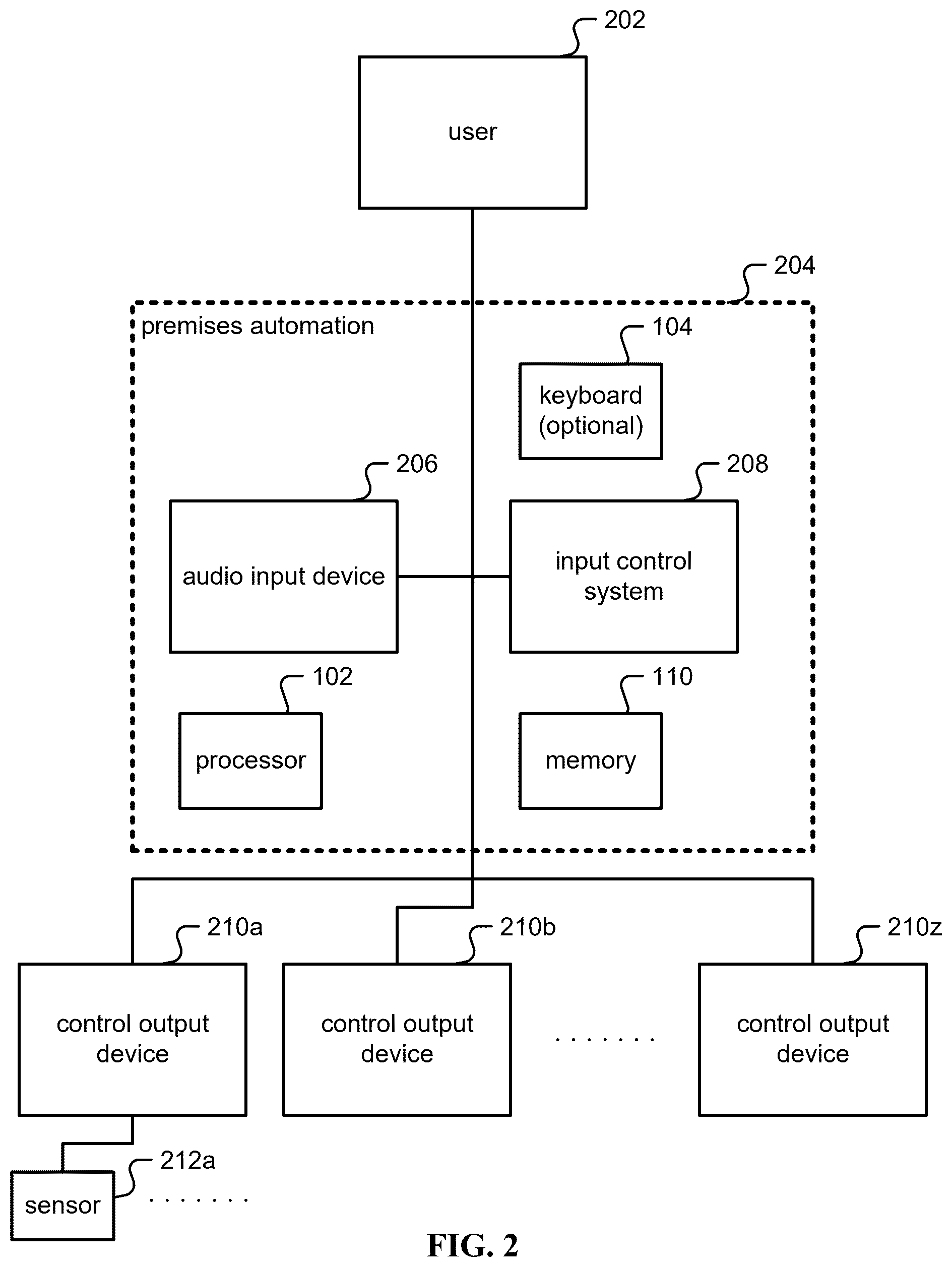 Patent US12321143 Figure 2 – Premises automation user recommendations