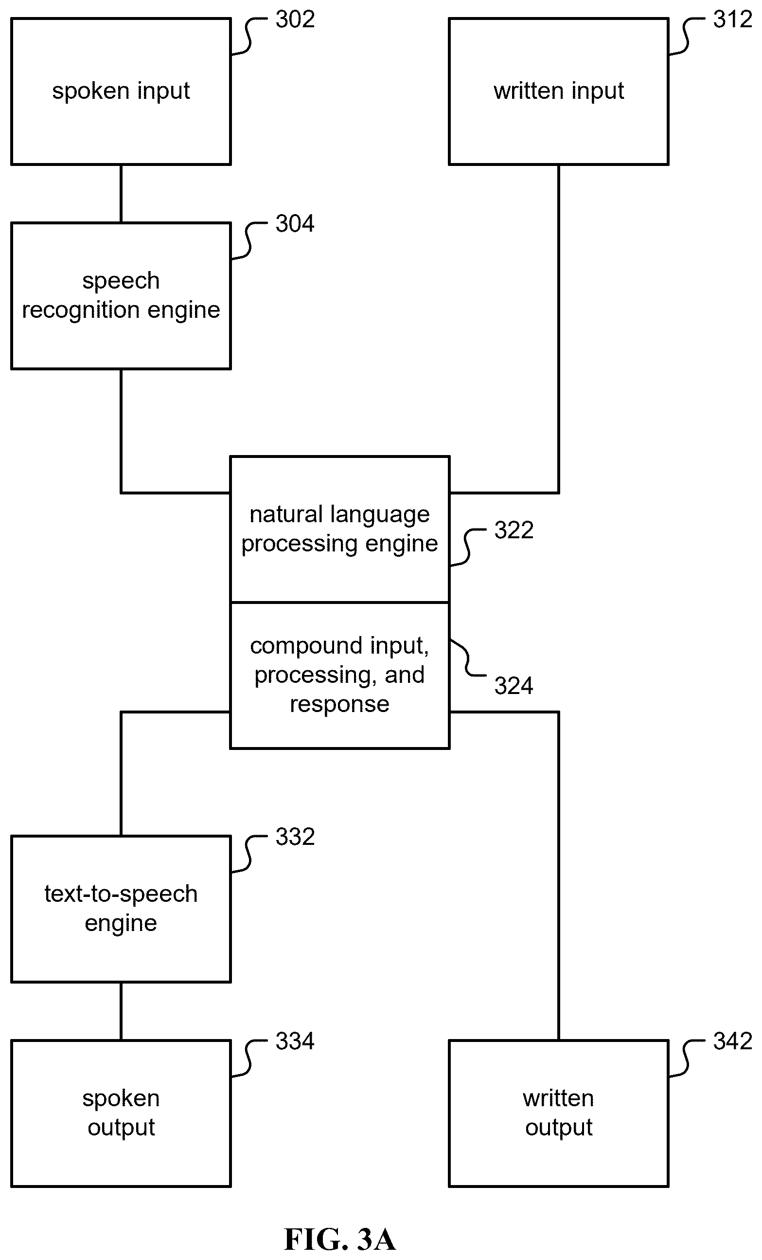 Patent US12321143 Figure 3 – Premises automation user recommendations