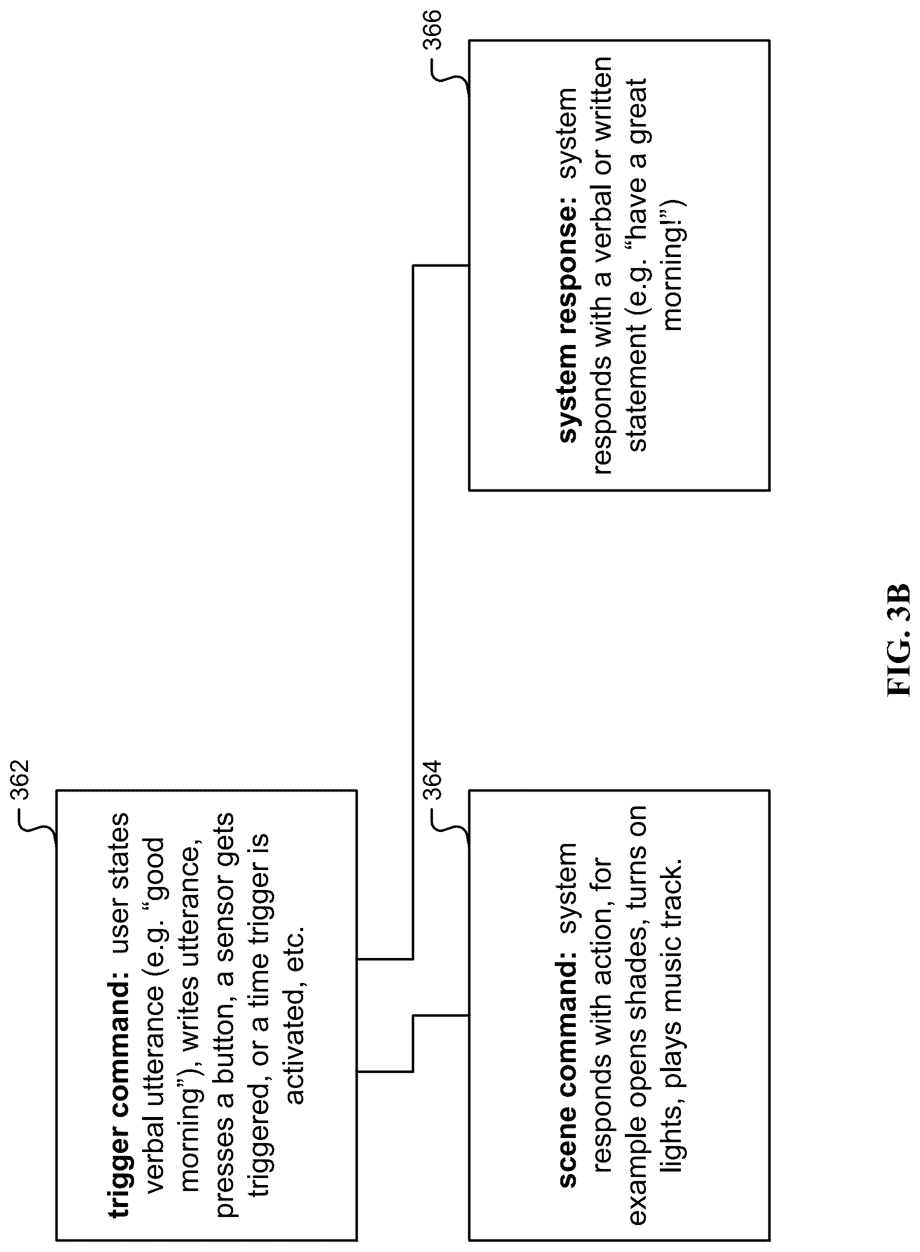 Patent US12321143 Figure 4 – Premises automation user recommendations