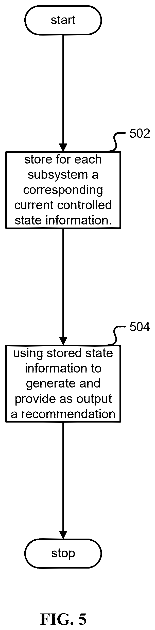 Patent US12321143 Figure 7 – Premises automation user recommendations