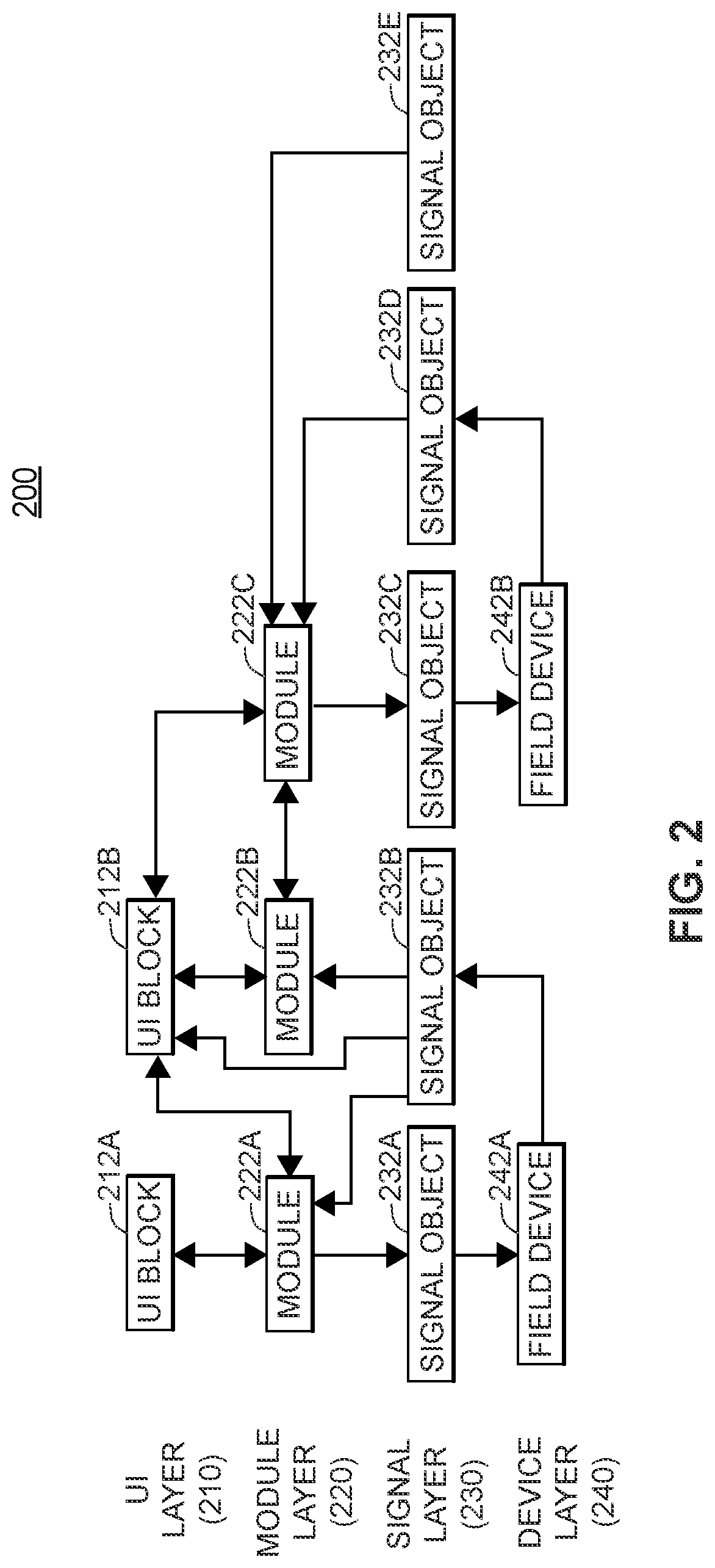Patent US12321145 Figure 3 – Architecture-independent process control