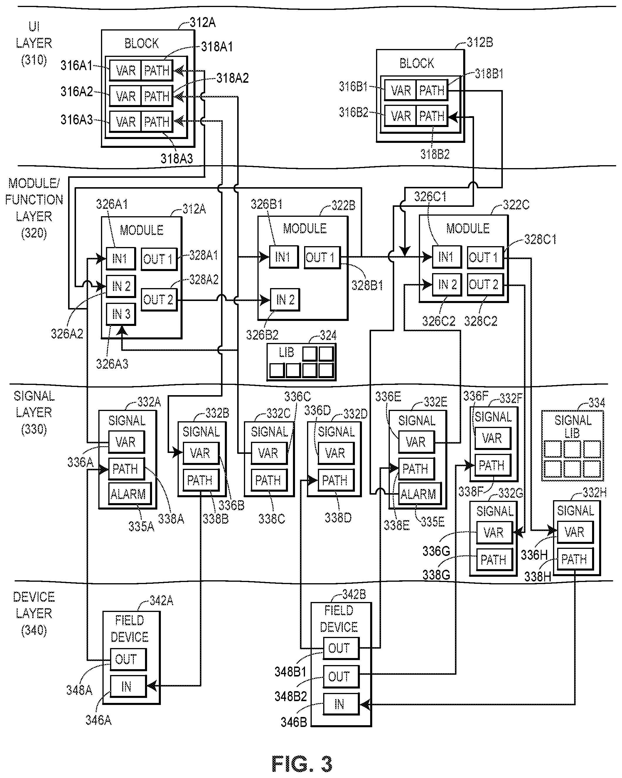 Patent US12321145 Figure 4 – Architecture-independent process control