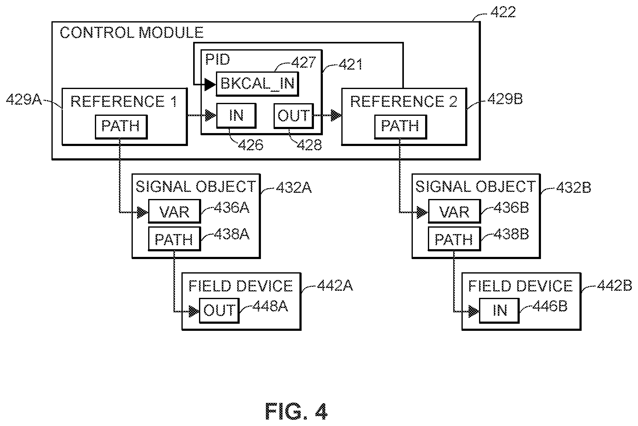Patent US12321145 Figure 5 – Architecture-independent process control