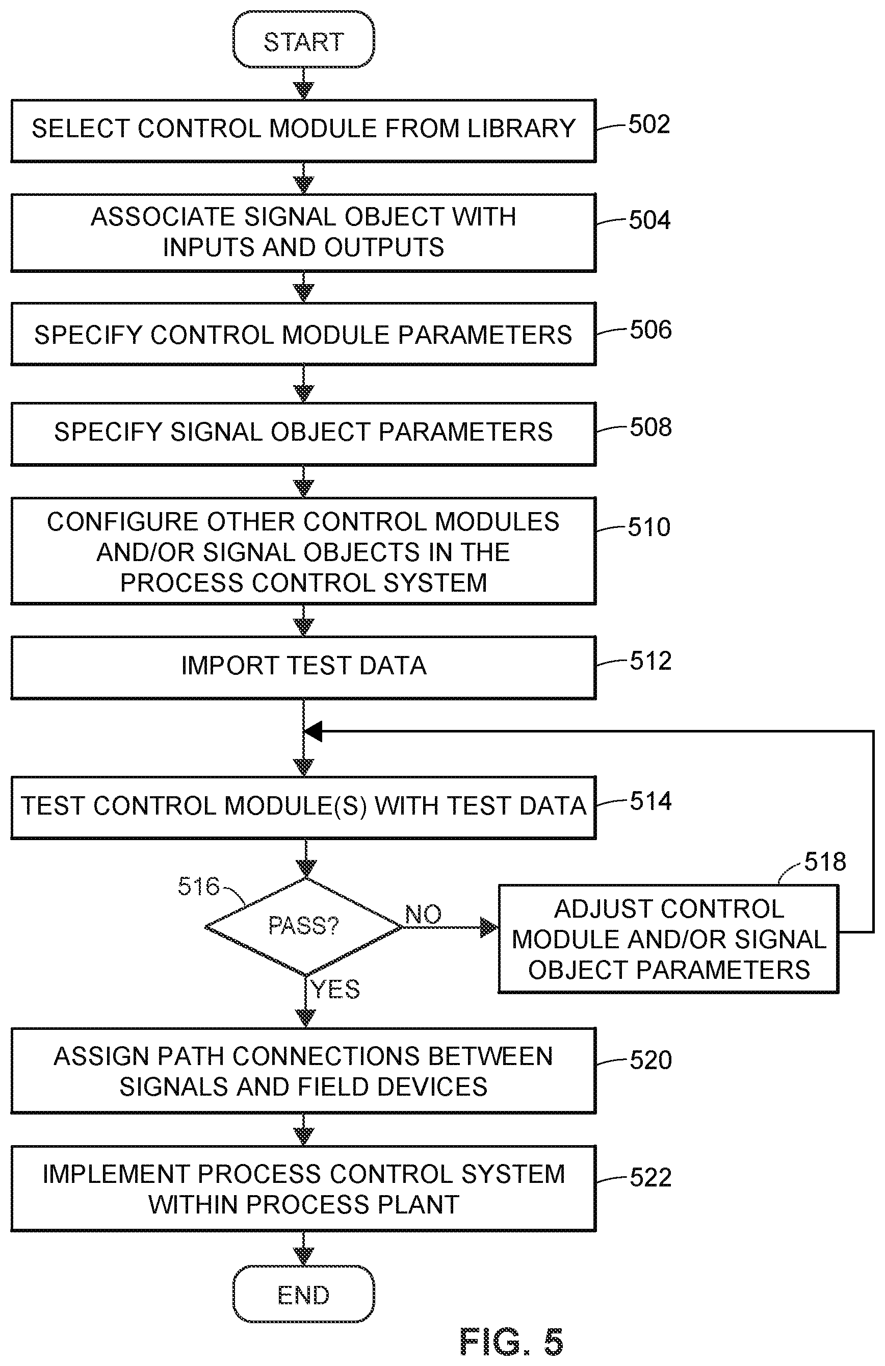 Patent US12321145 Figure 6 – Architecture-independent process control