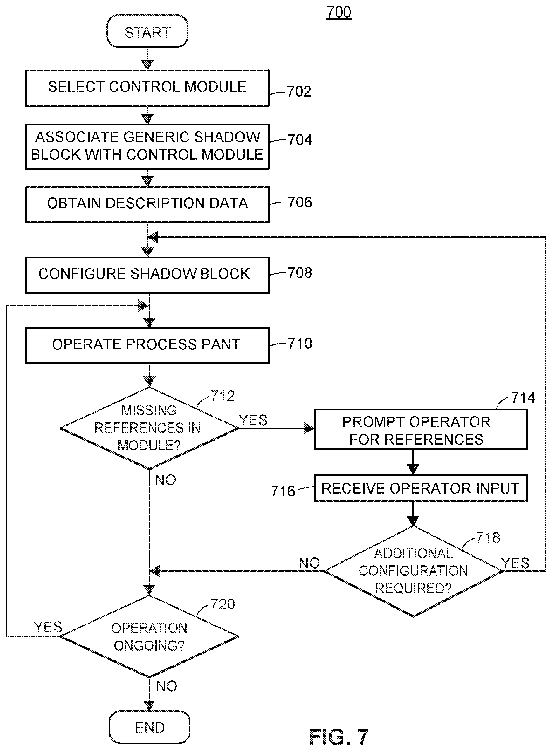 Patent US12321145 Figure 8 – Architecture-independent process control