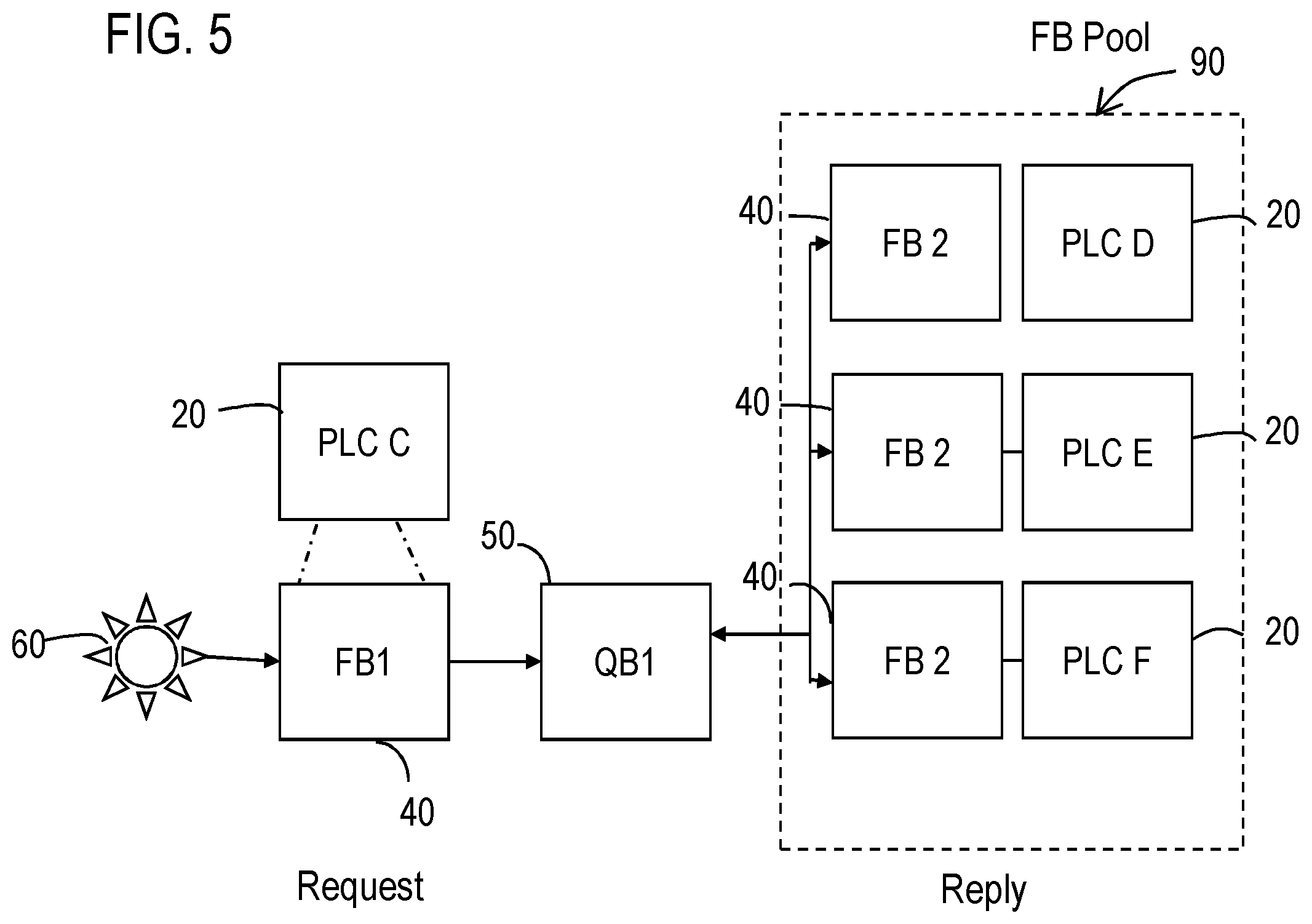 Patent US12321147 Figure 3 – Queue blocks for flexible automation engineering programs
