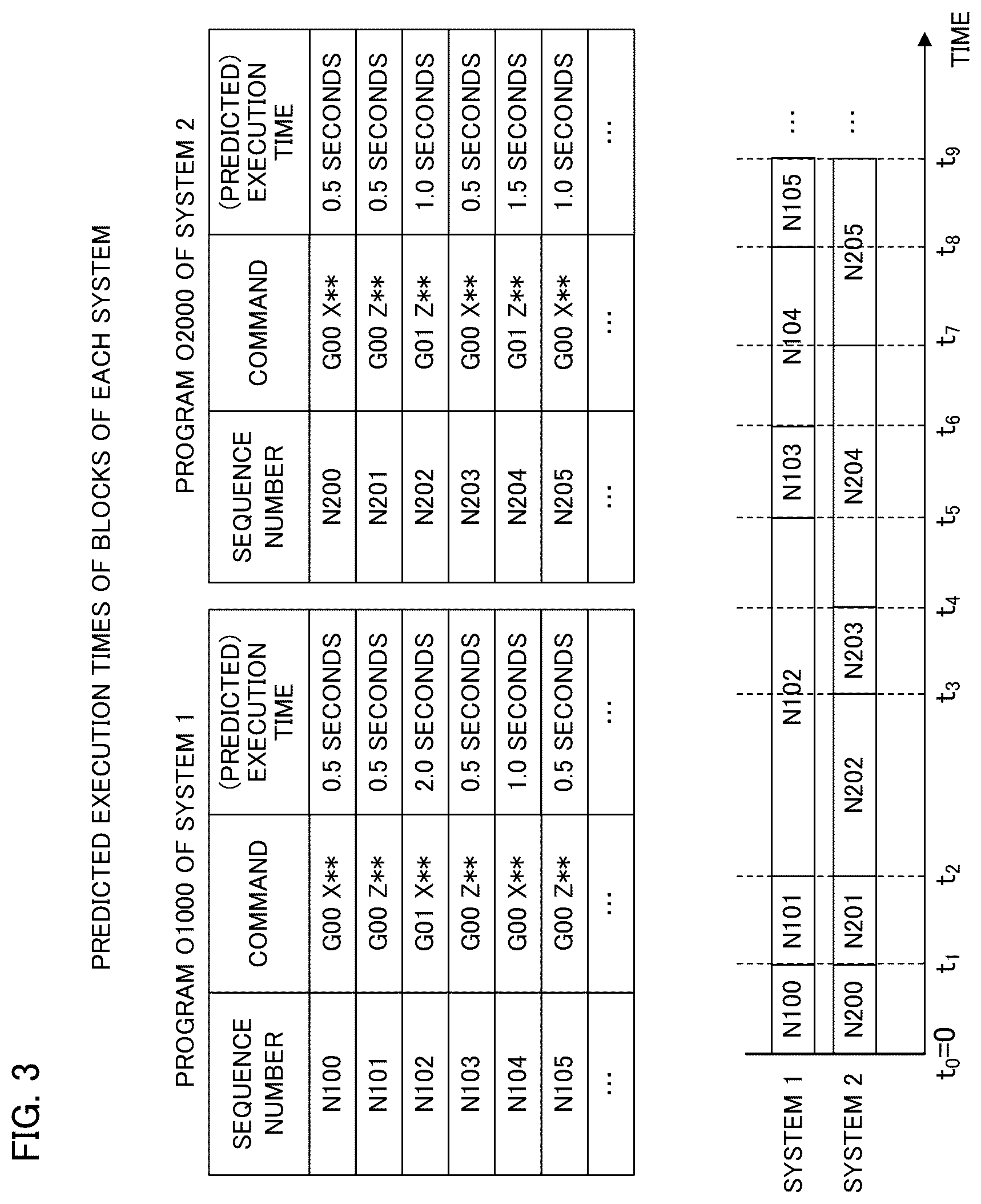 Patent US12321148 Figure 3 – Movement path drawing device