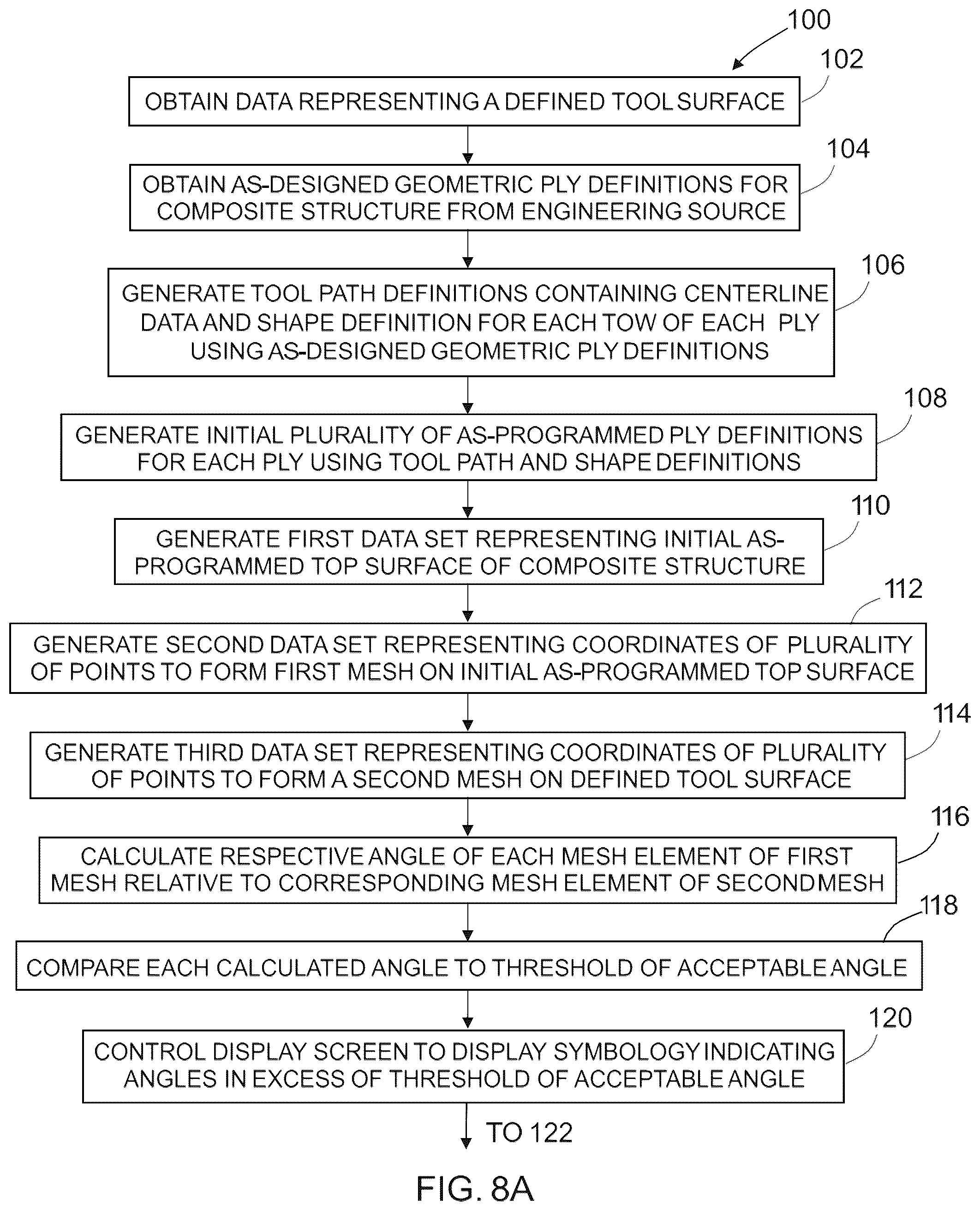 Patent US12321149 Figure 8 – Method for computer analysis of as-programmed surface quality of composite structure