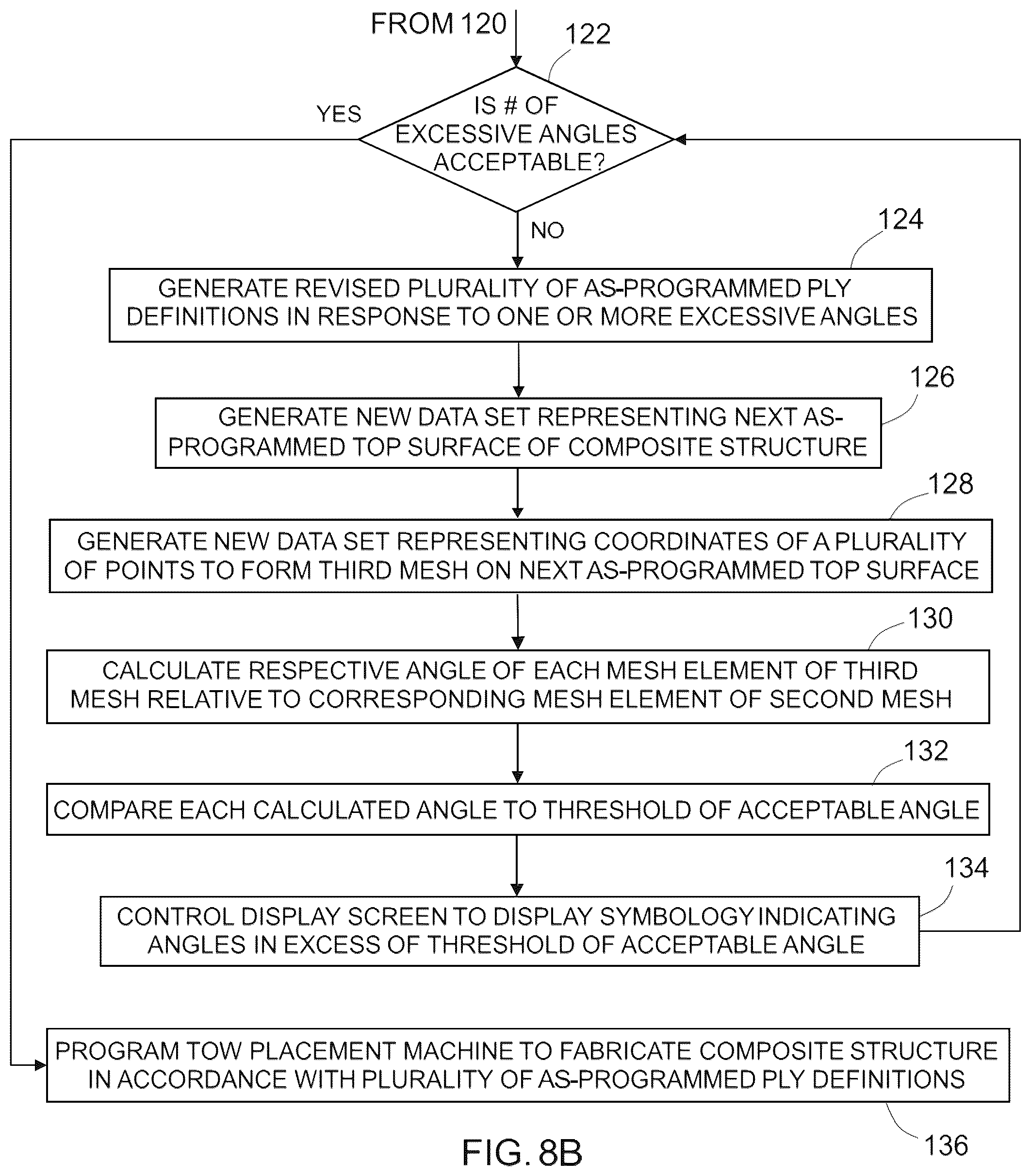 Patent US12321149 Figure 9 – Method for computer analysis of as-programmed surface quality of composite structure