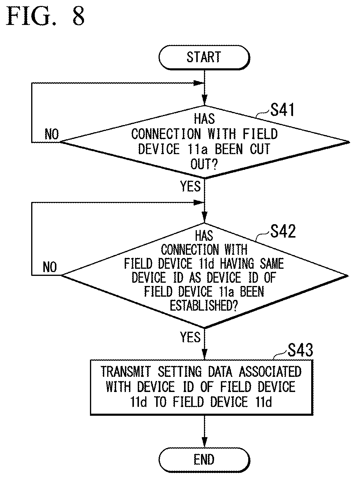 Patent US12321151 Figure 6 – Setting system, setting device, setting method, and non-transitory computer readable storage medium