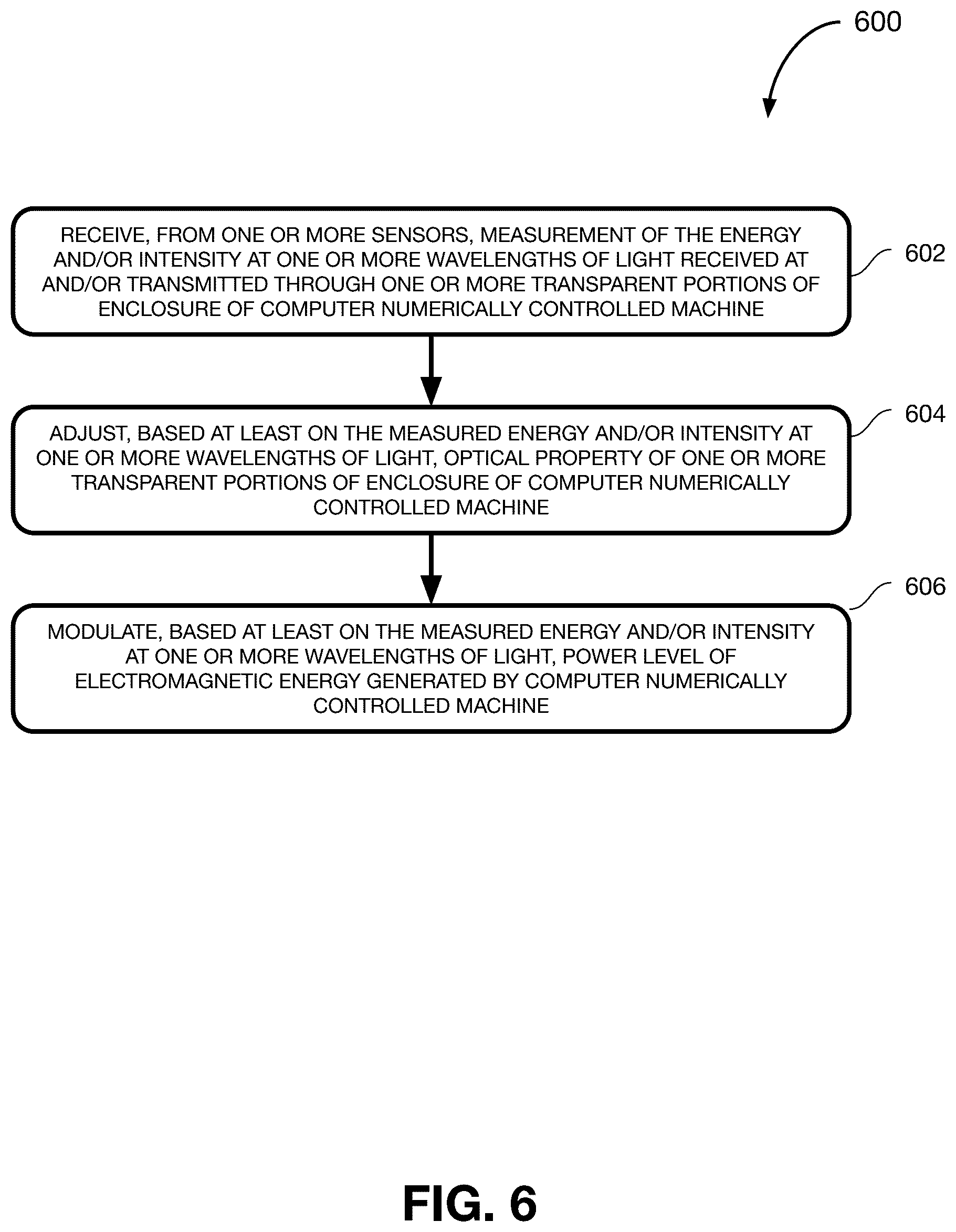 Patent US12321152 Figure 11 – Enclosure with selective wavelength transmissivity for computer numerically controlled fabrication