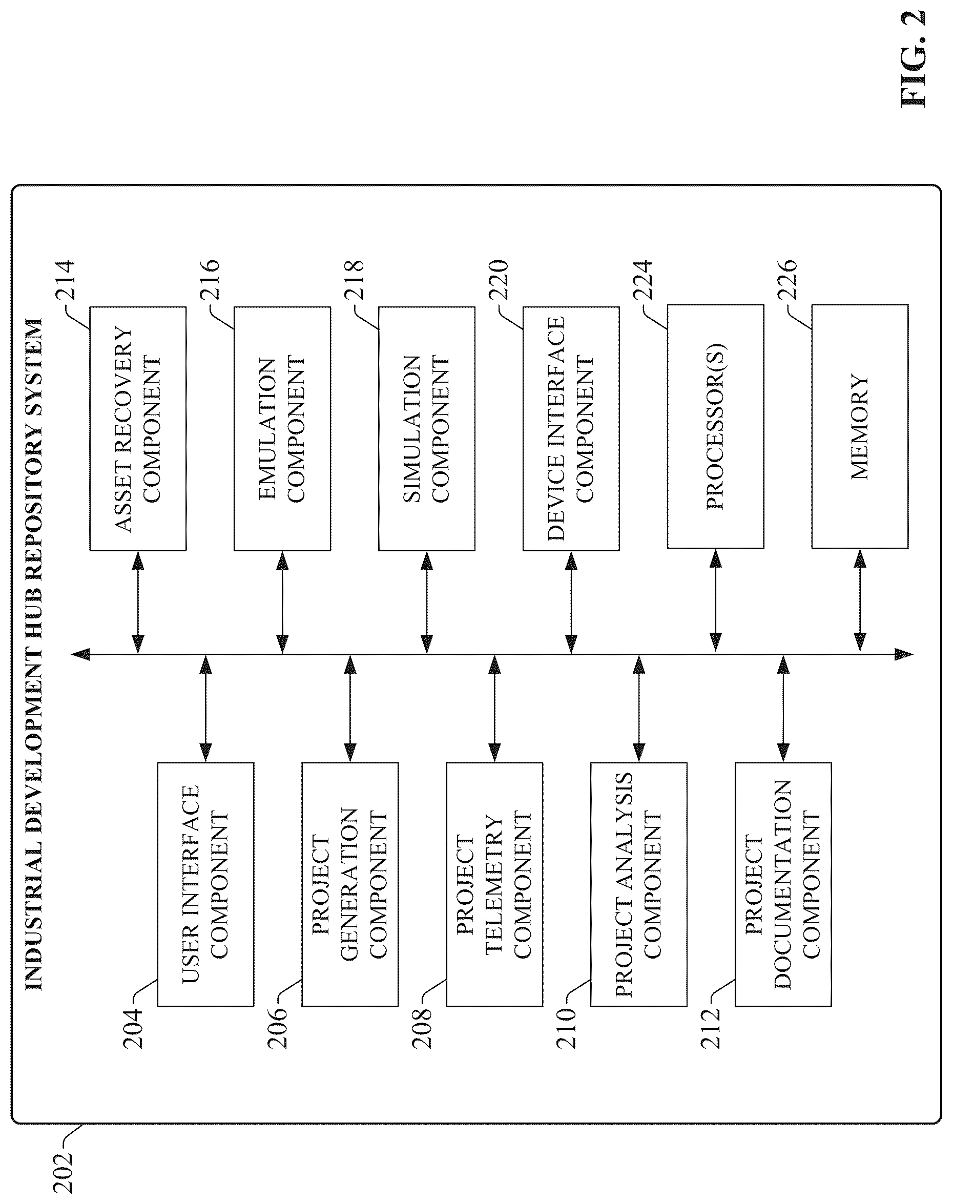 Patent US12321153 Figure 2 – Data modeling and asset management using an industrial information hub