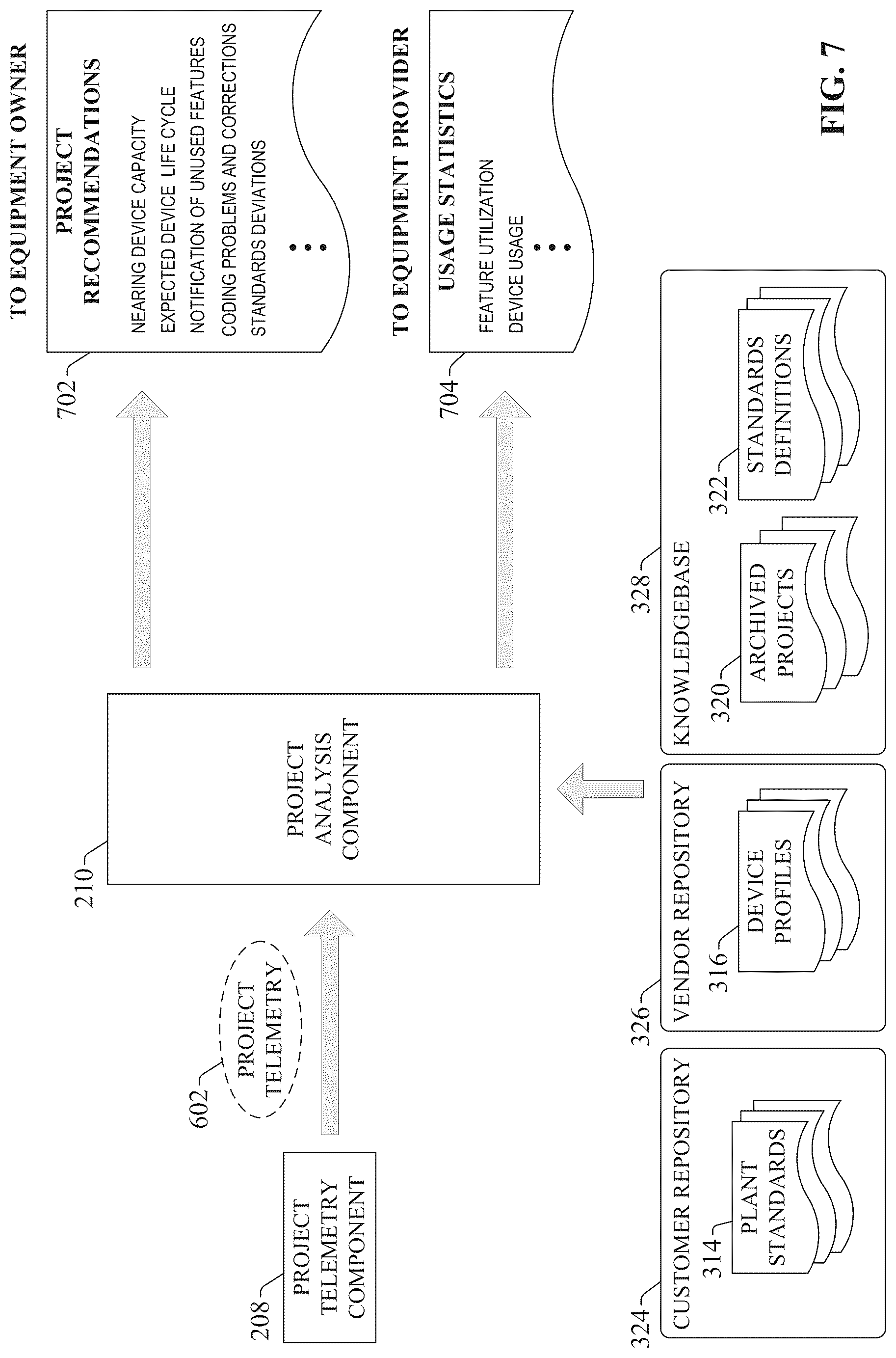Patent US12321153 Figure 7 – Data modeling and asset management using an industrial information hub