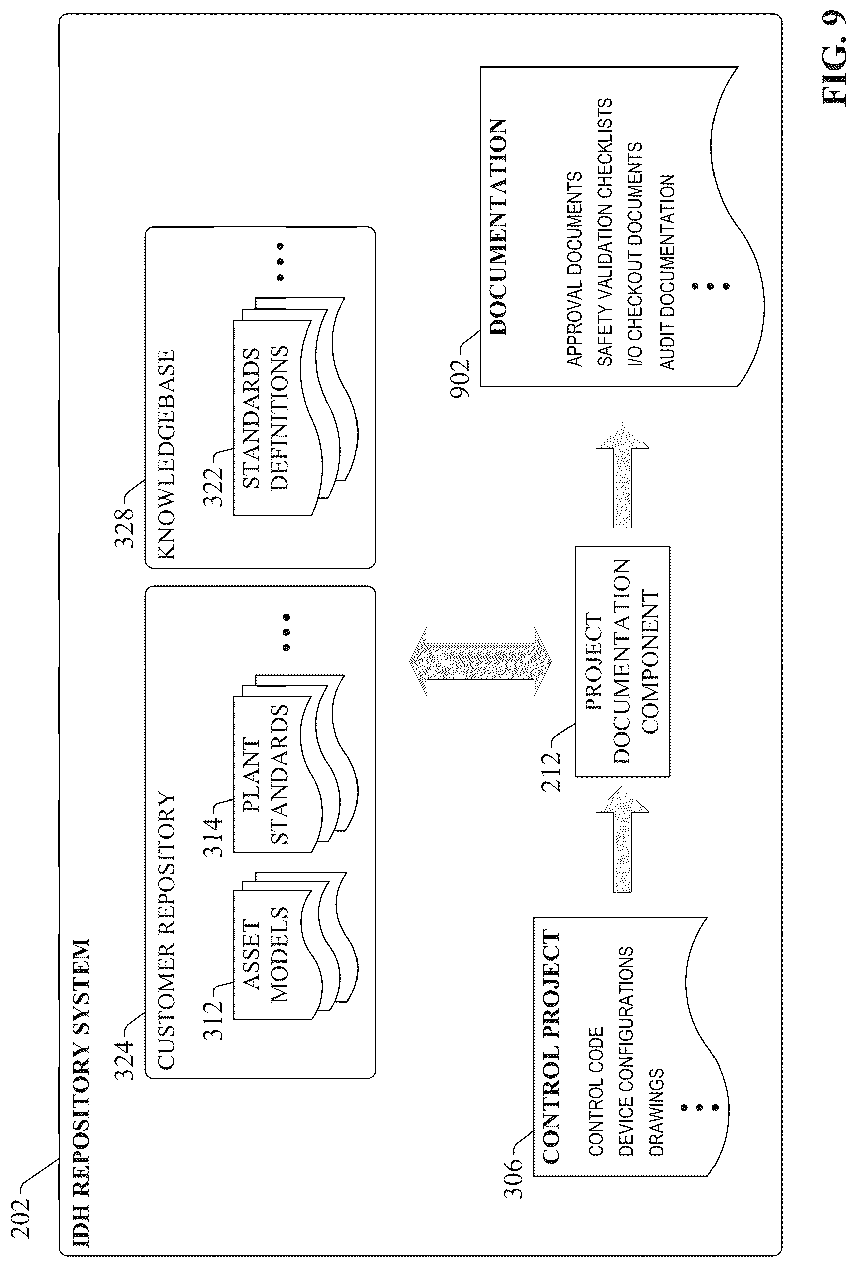 Patent US12321153 Figure 9 – Data modeling and asset management using an industrial information hub