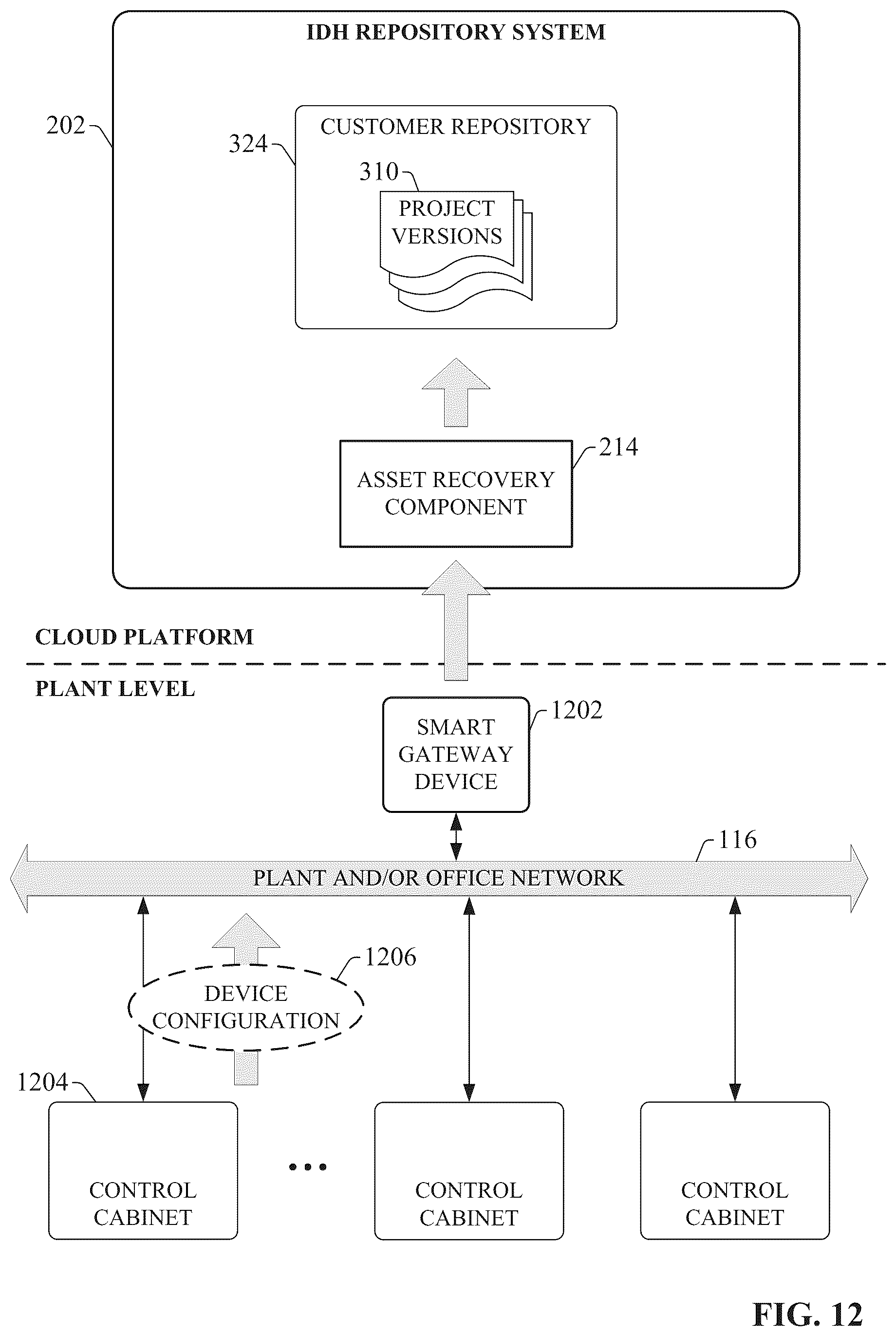 Patent US12321153 Figure 12 – Data modeling and asset management using an industrial information hub