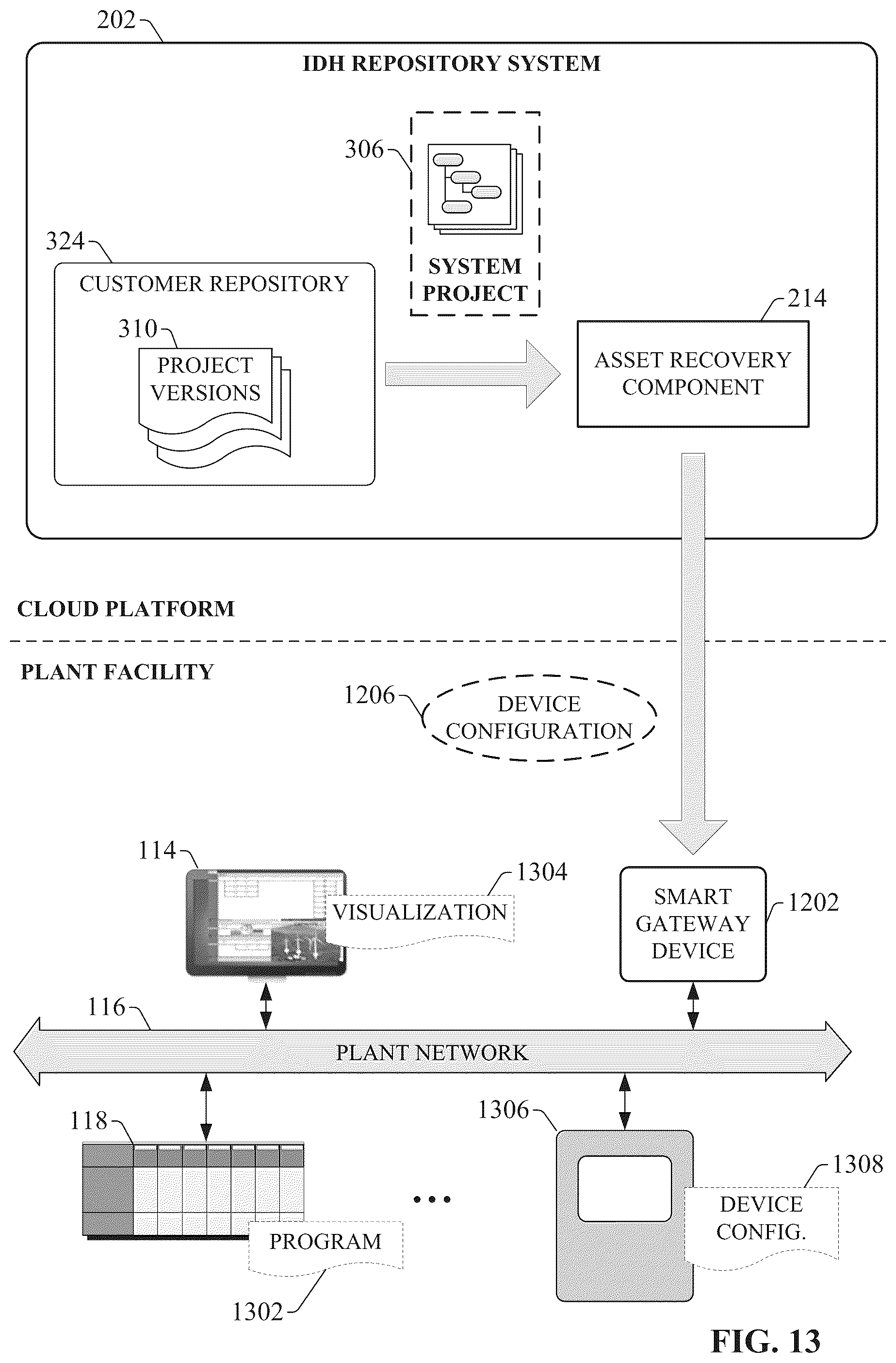 Patent US12321153 Figure 13 – Data modeling and asset management using an industrial information hub