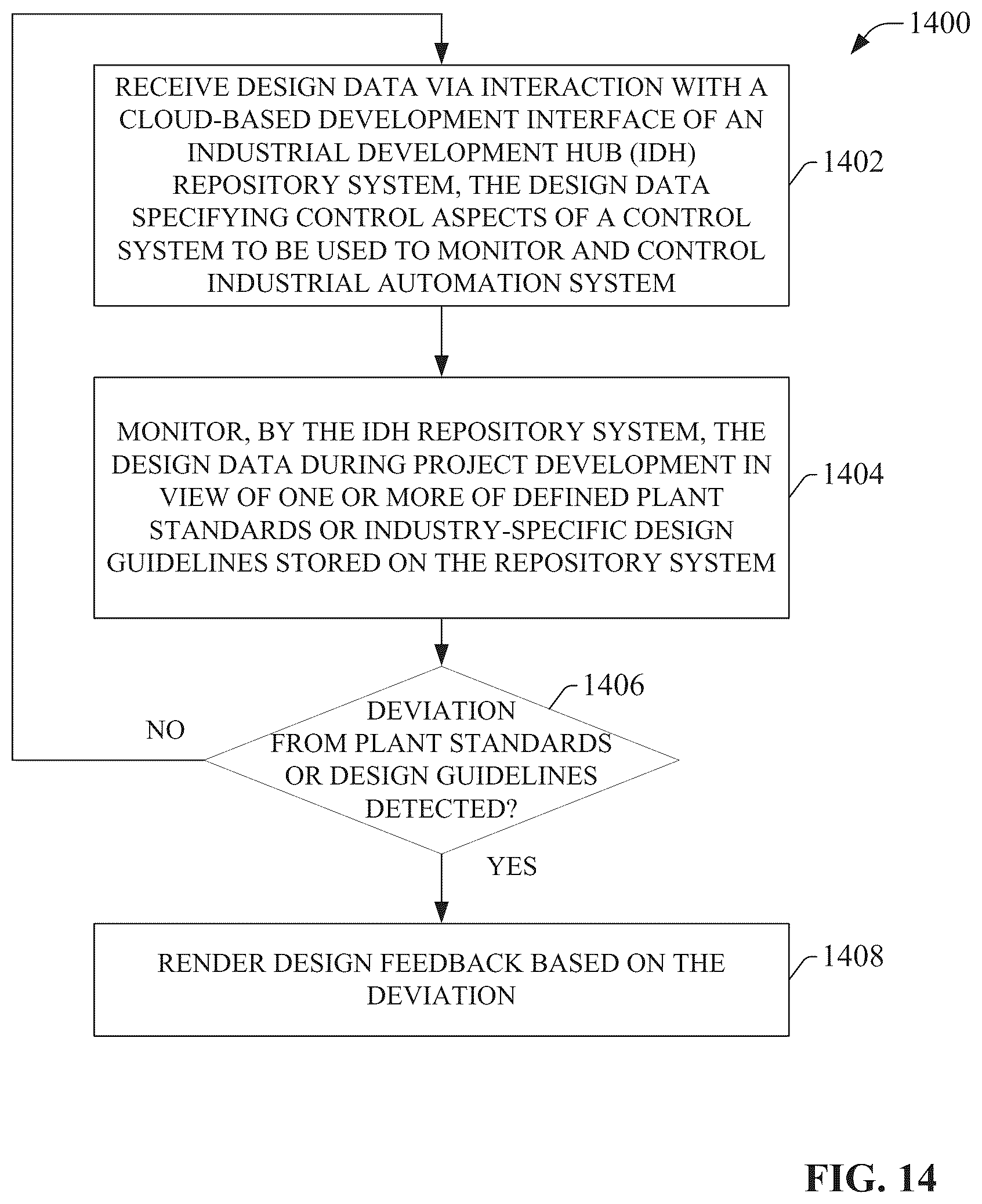 Patent US12321153 Figure 14 – Data modeling and asset management using an industrial information hub
