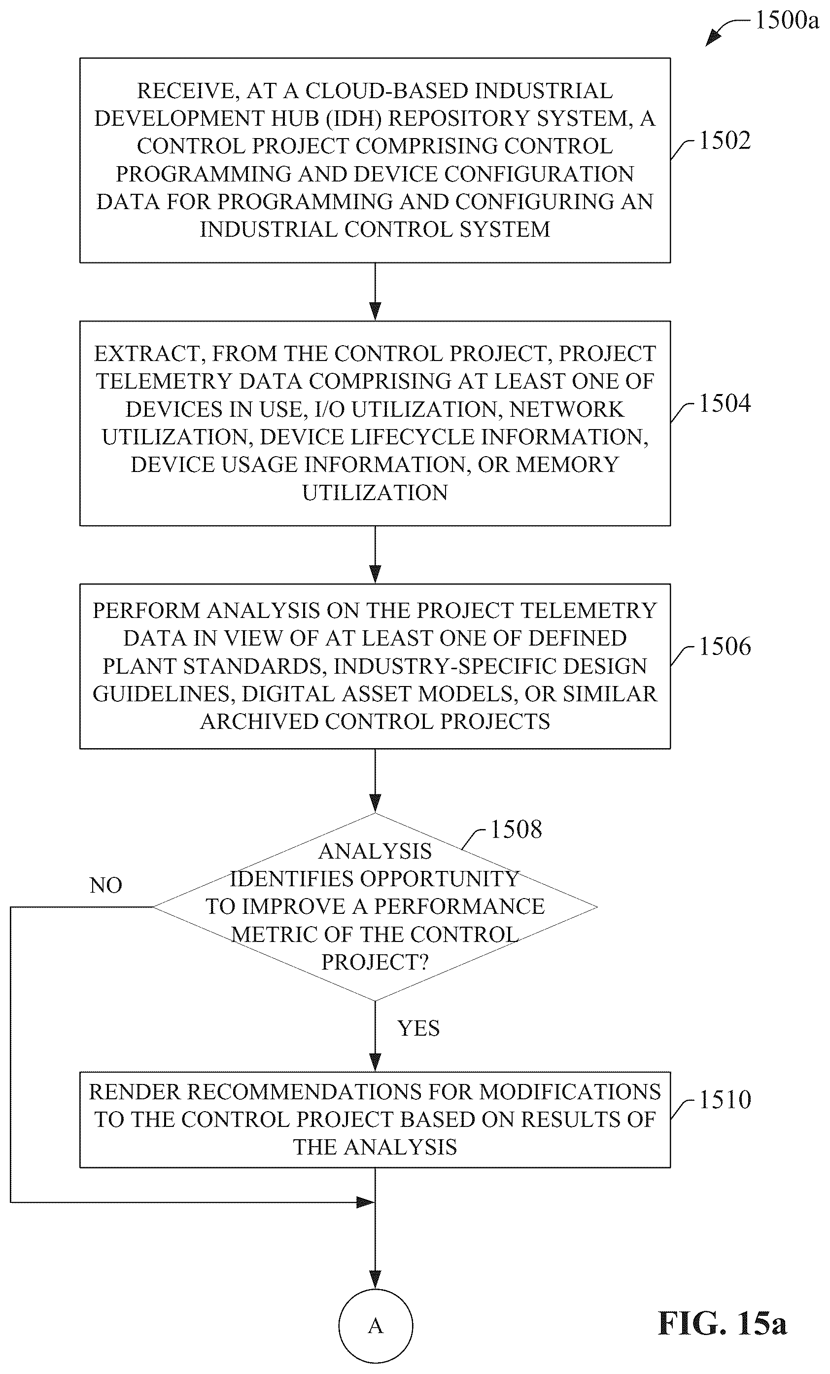 Patent US12321153 Figure 15 – Data modeling and asset management using an industrial information hub