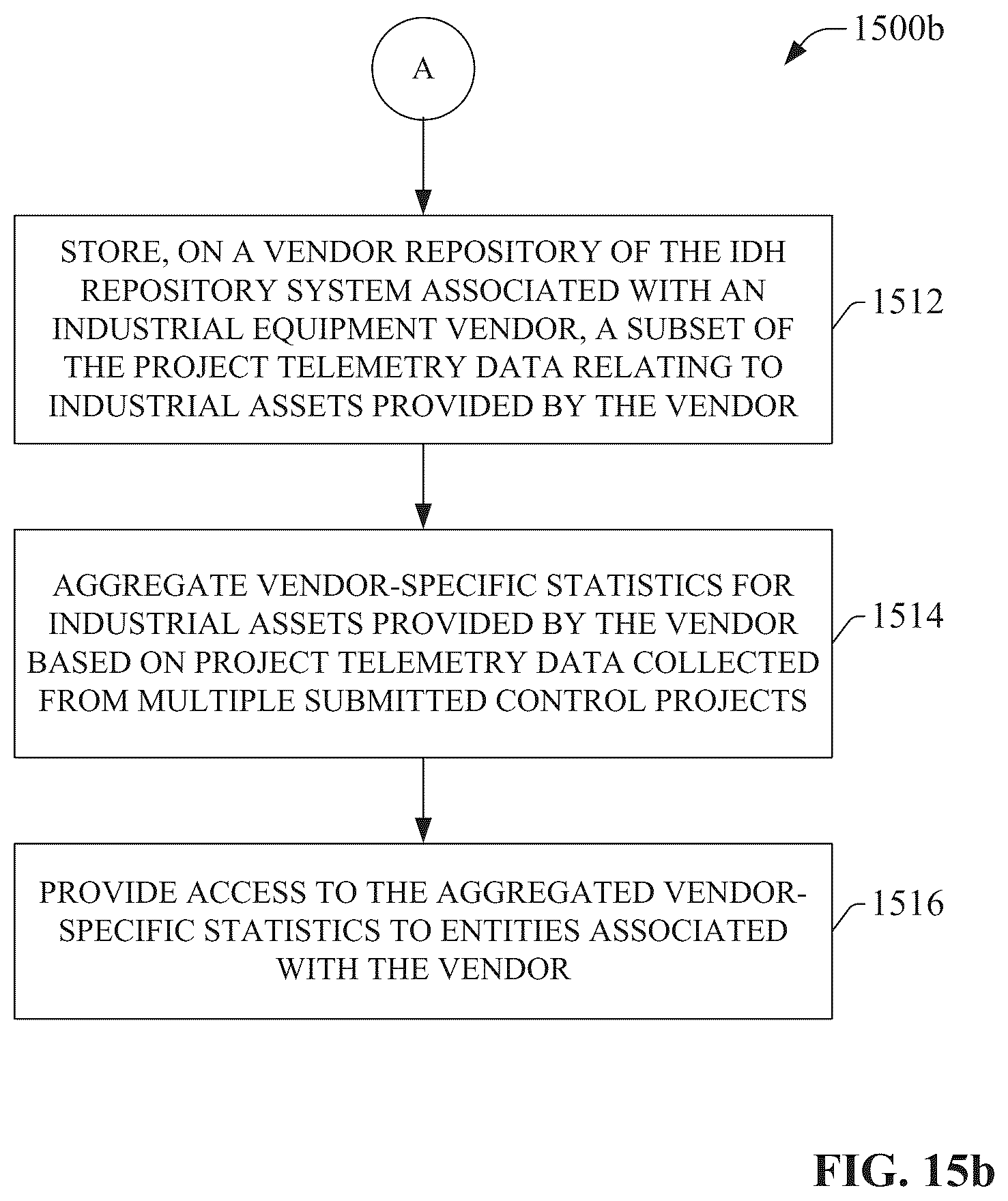 Patent US12321153 Figure 16 – Data modeling and asset management using an industrial information hub