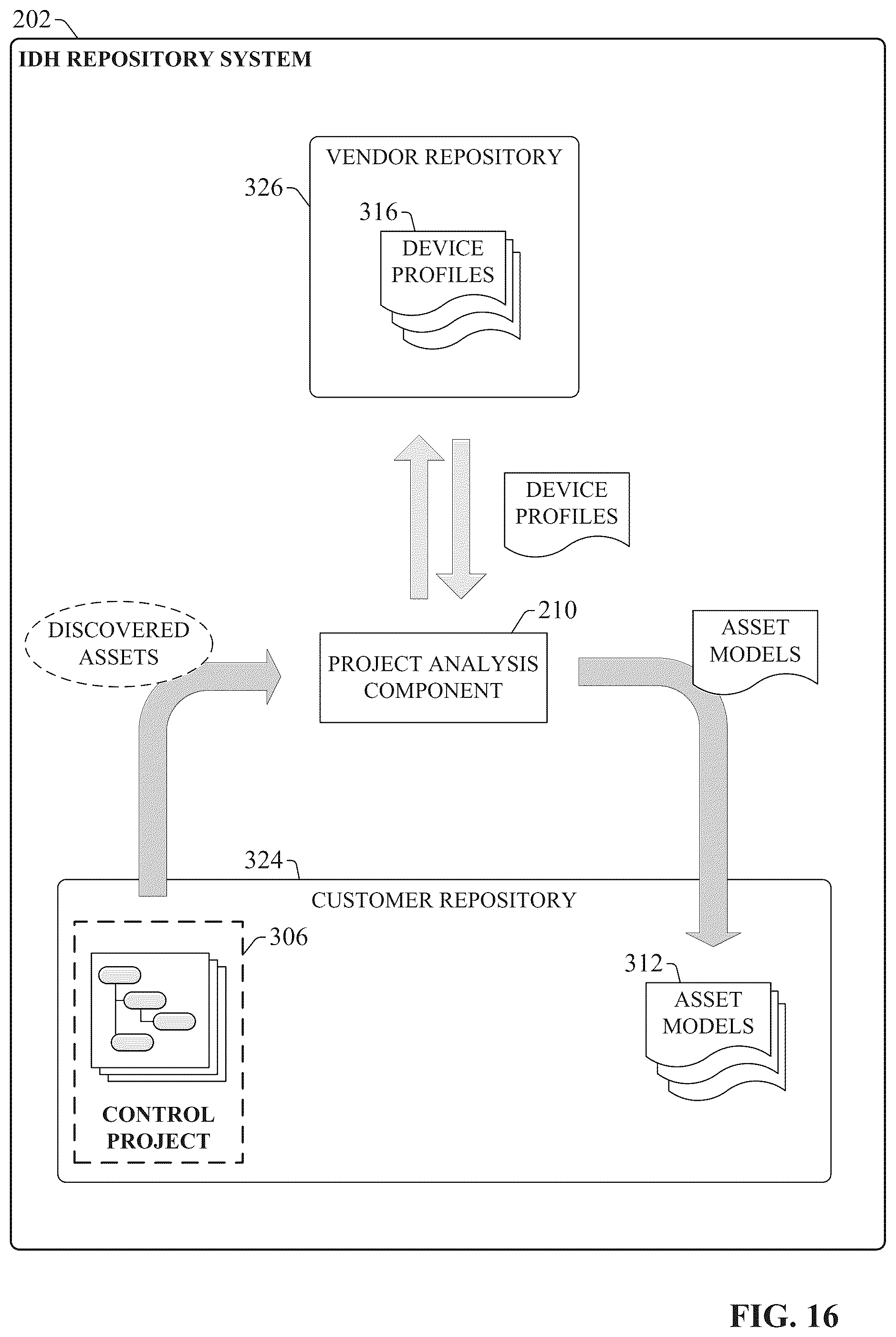 Patent US12321153 Figure 17 – Data modeling and asset management using an industrial information hub