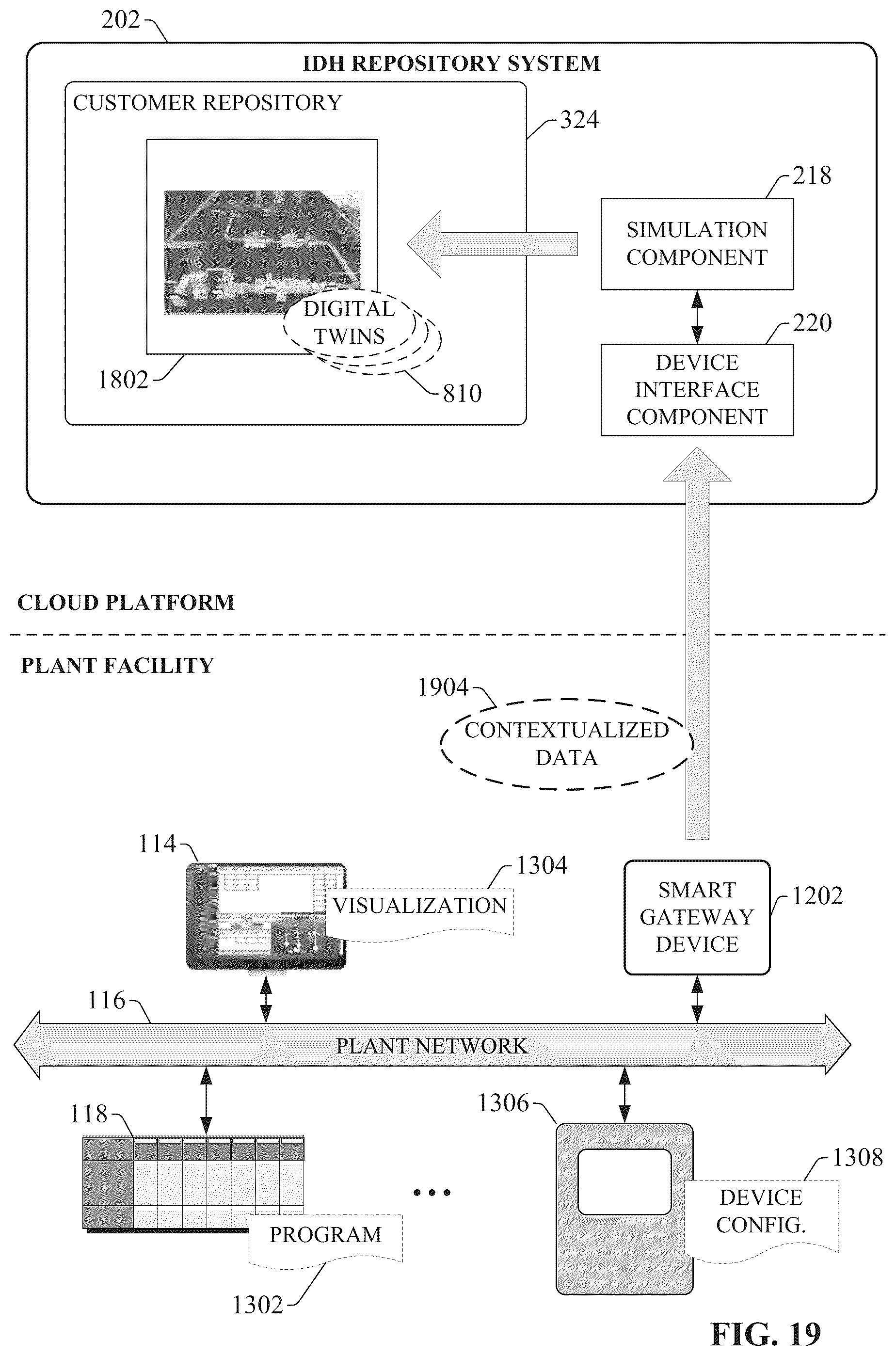 Patent US12321153 Figure 20 – Data modeling and asset management using an industrial information hub