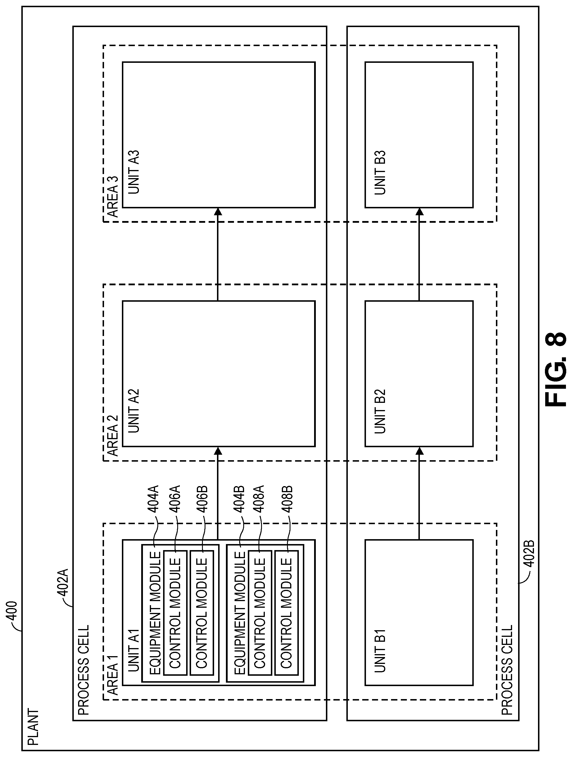 Patent US12321154 Figure 8 – Systems and methods for associating modules in a software defined control system for industrial process plants