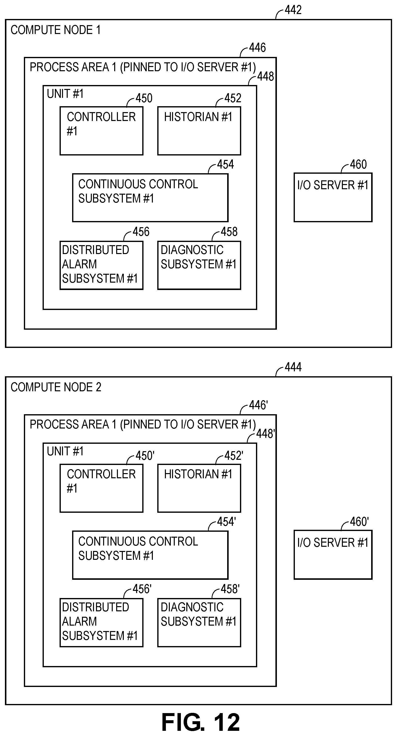 Patent US12321154 Figure 12 – Systems and methods for associating modules in a software defined control system for industrial process plants