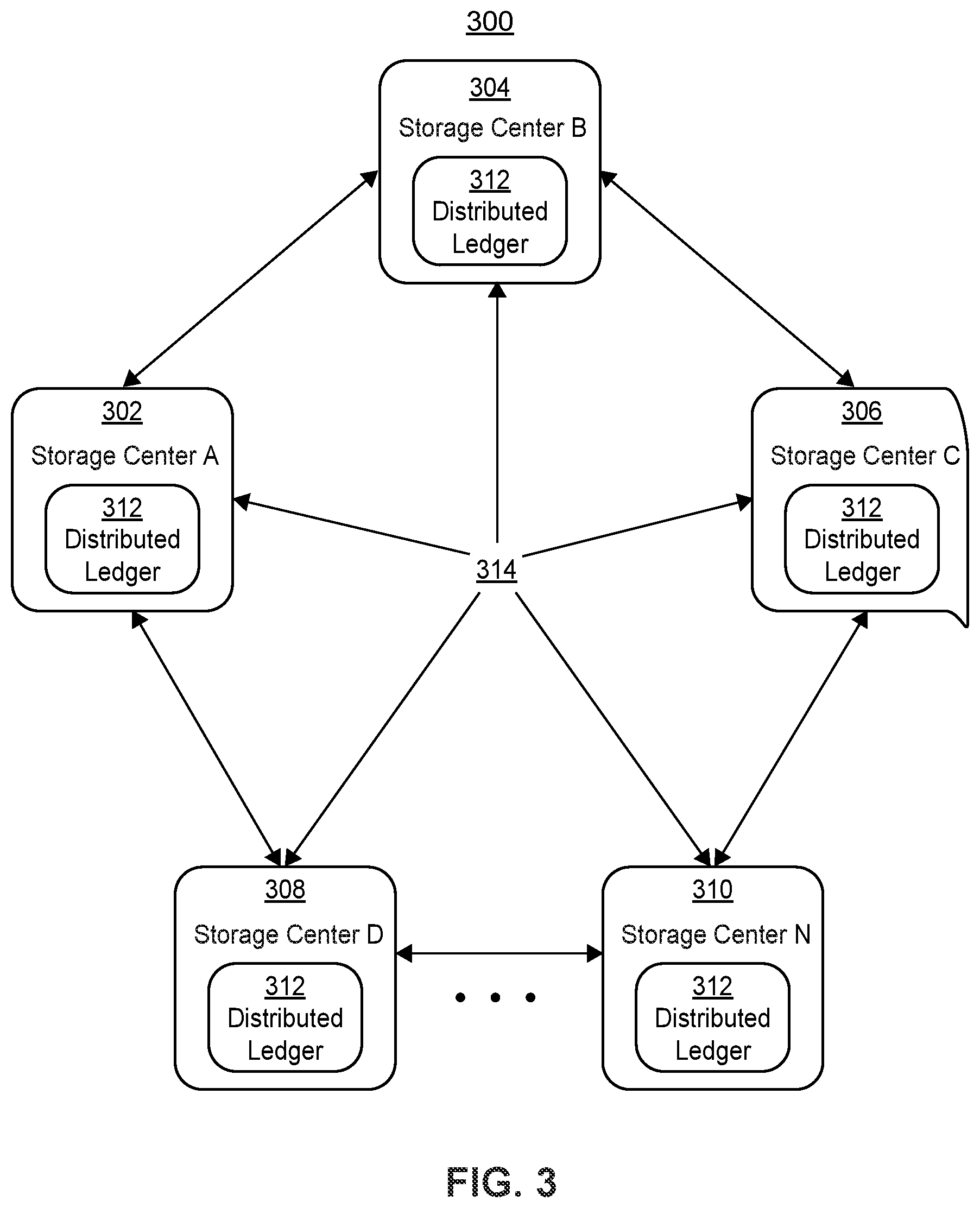Patent US12321156 Figure 3 – Framework for privacy-preserving big-data sharing using distributed ledger