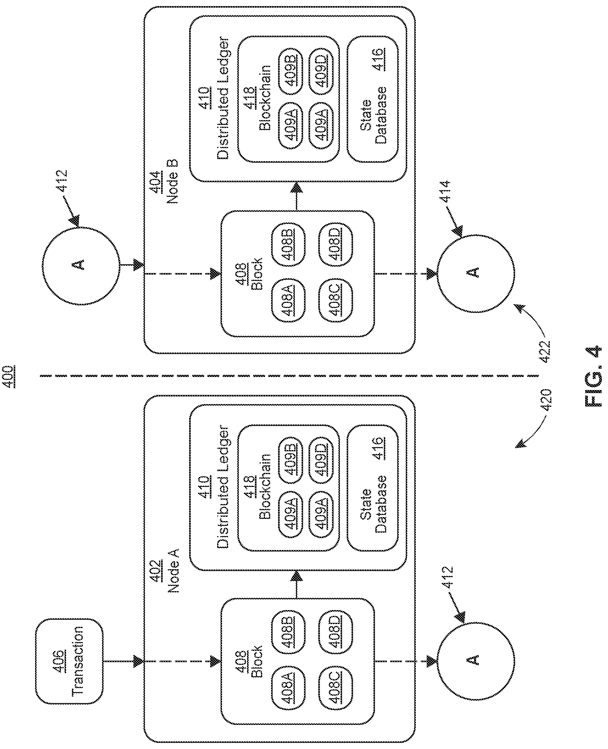 Patent US12321156 Figure 4 – Framework for privacy-preserving big-data sharing using distributed ledger