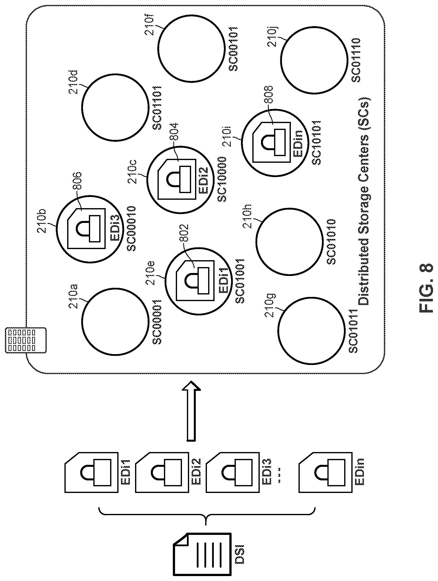 Patent US12321156 Figure 7 – Framework for privacy-preserving big-data sharing using distributed ledger