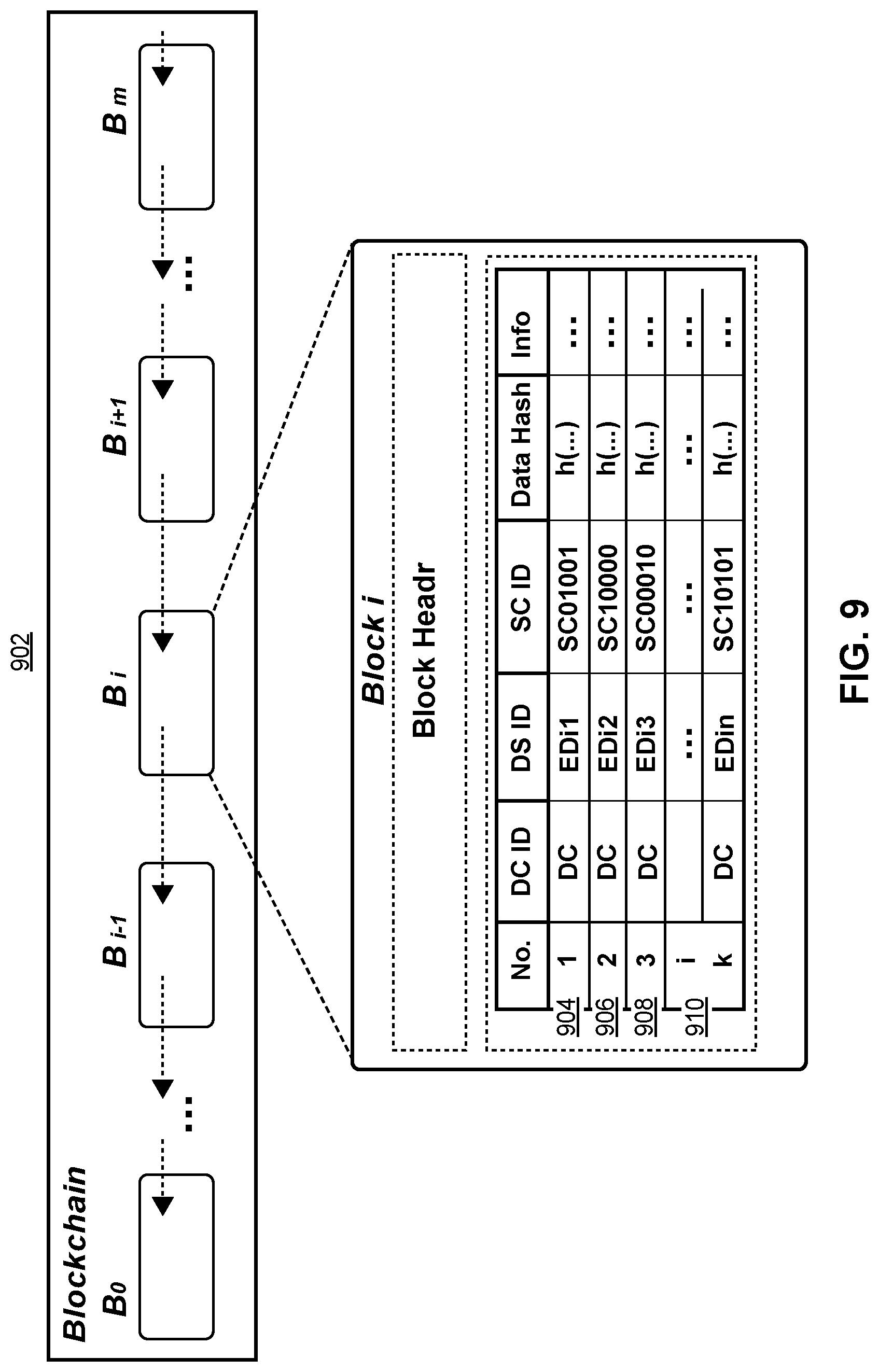 Patent US12321156 Figure 8 – Framework for privacy-preserving big-data sharing using distributed ledger