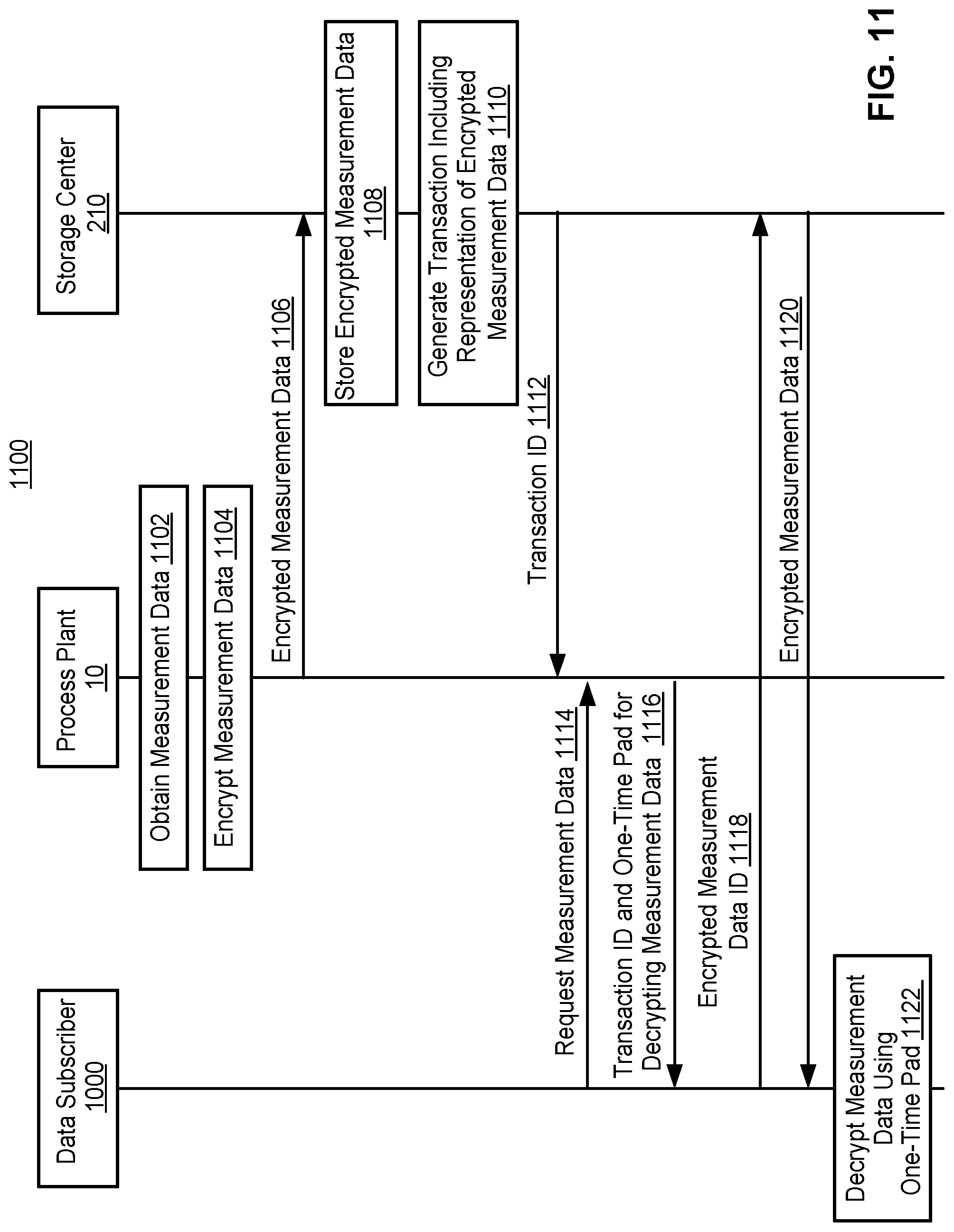 Patent US12321156 Figure 10 – Framework for privacy-preserving big-data sharing using distributed ledger