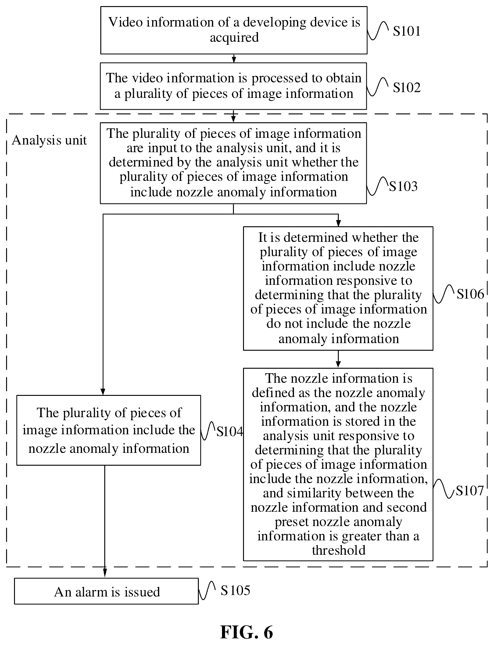 Patent US12321157 Figure 3 – State monitoring method, state monitoring apparatus and state monitoring system for developing device
