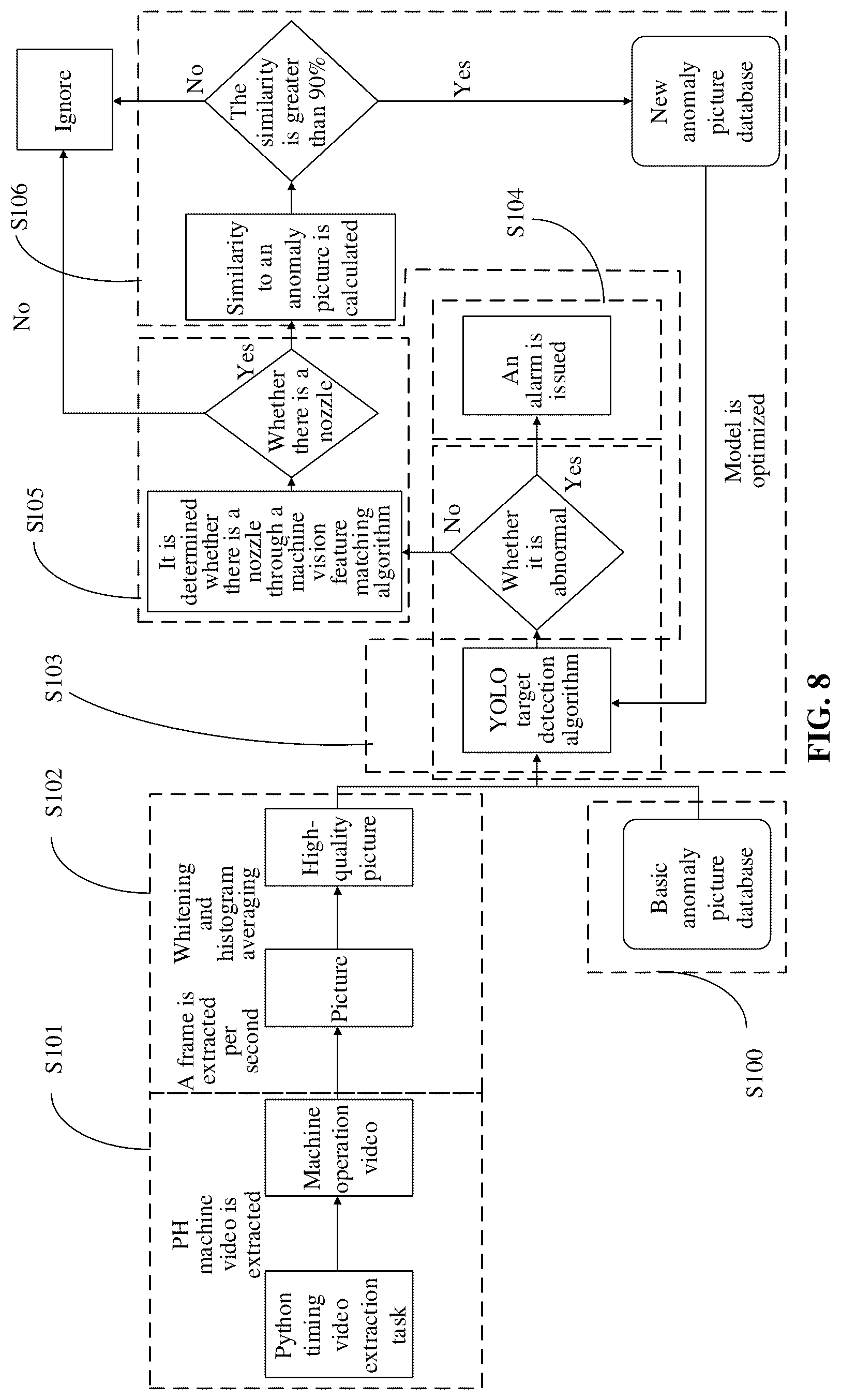 Patent US12321157 Figure 5 – State monitoring method, state monitoring apparatus and state monitoring system for developing device