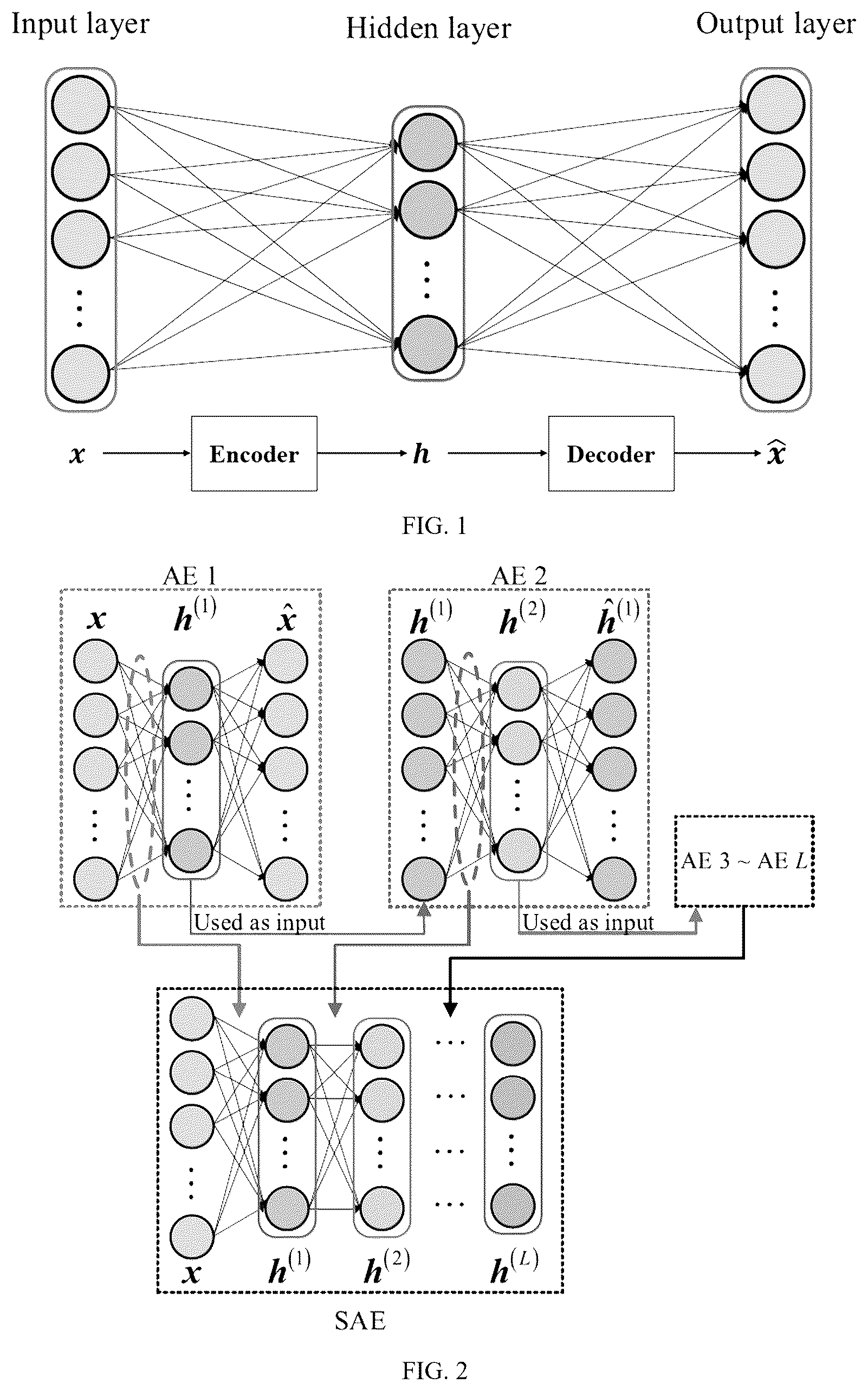 Patent US12321158 Figure 1 – Product quality prediction method based on dual-channel information complementary fusion stacked auto-encoder