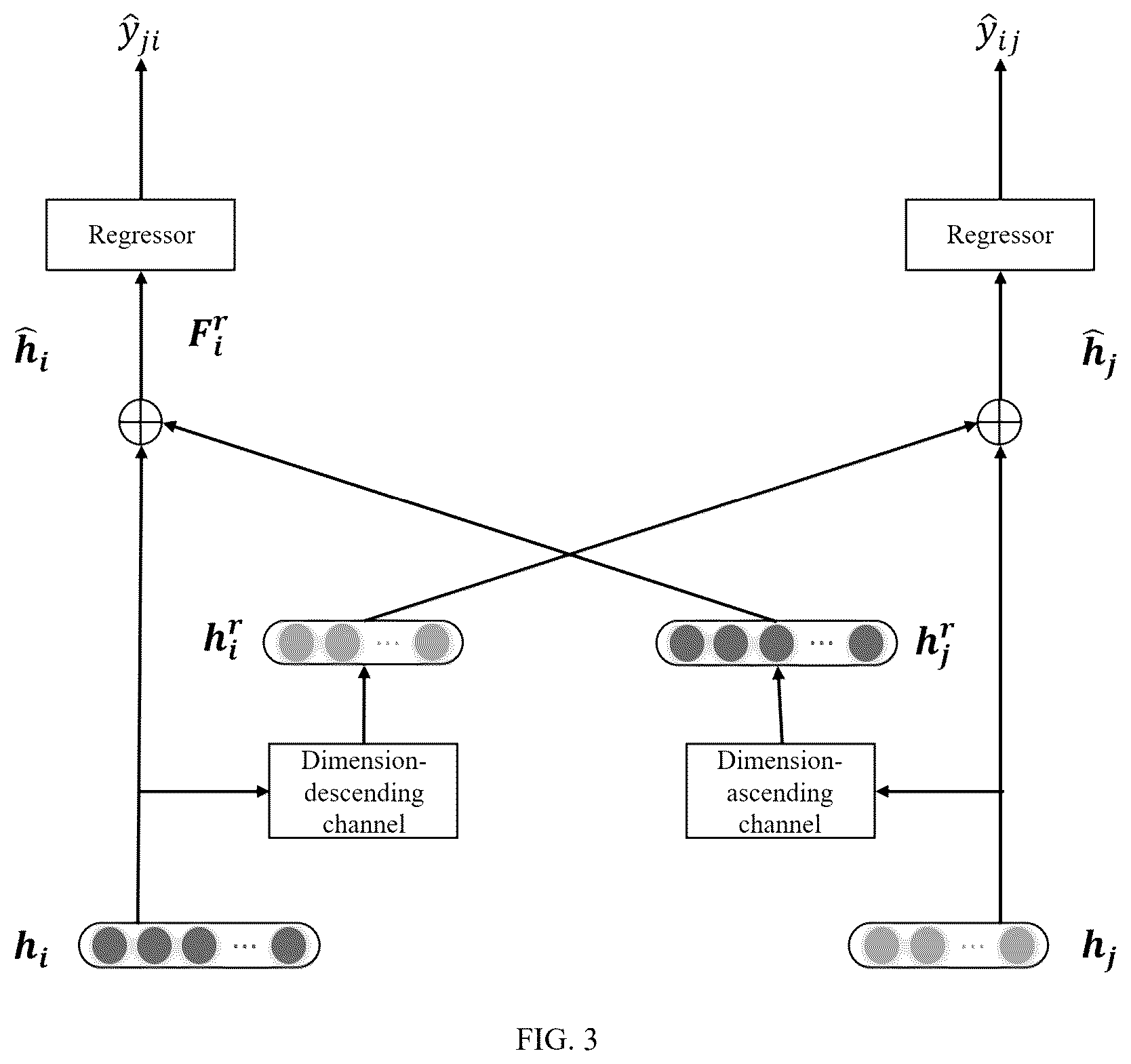 Patent US12321158 Figure 2 – Product quality prediction method based on dual-channel information complementary fusion stacked auto-encoder