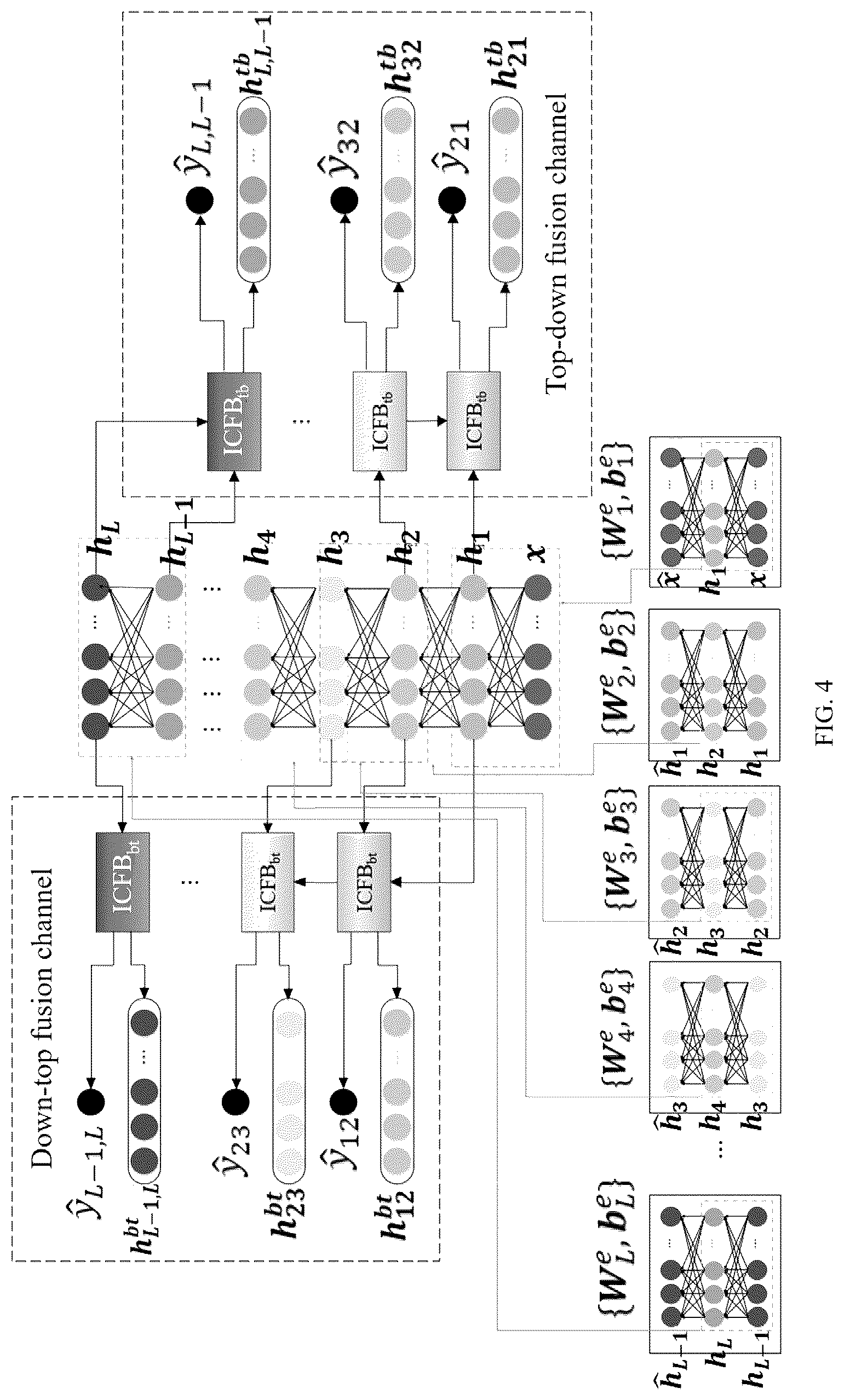 Patent US12321158 Figure 3 – Product quality prediction method based on dual-channel information complementary fusion stacked auto-encoder
