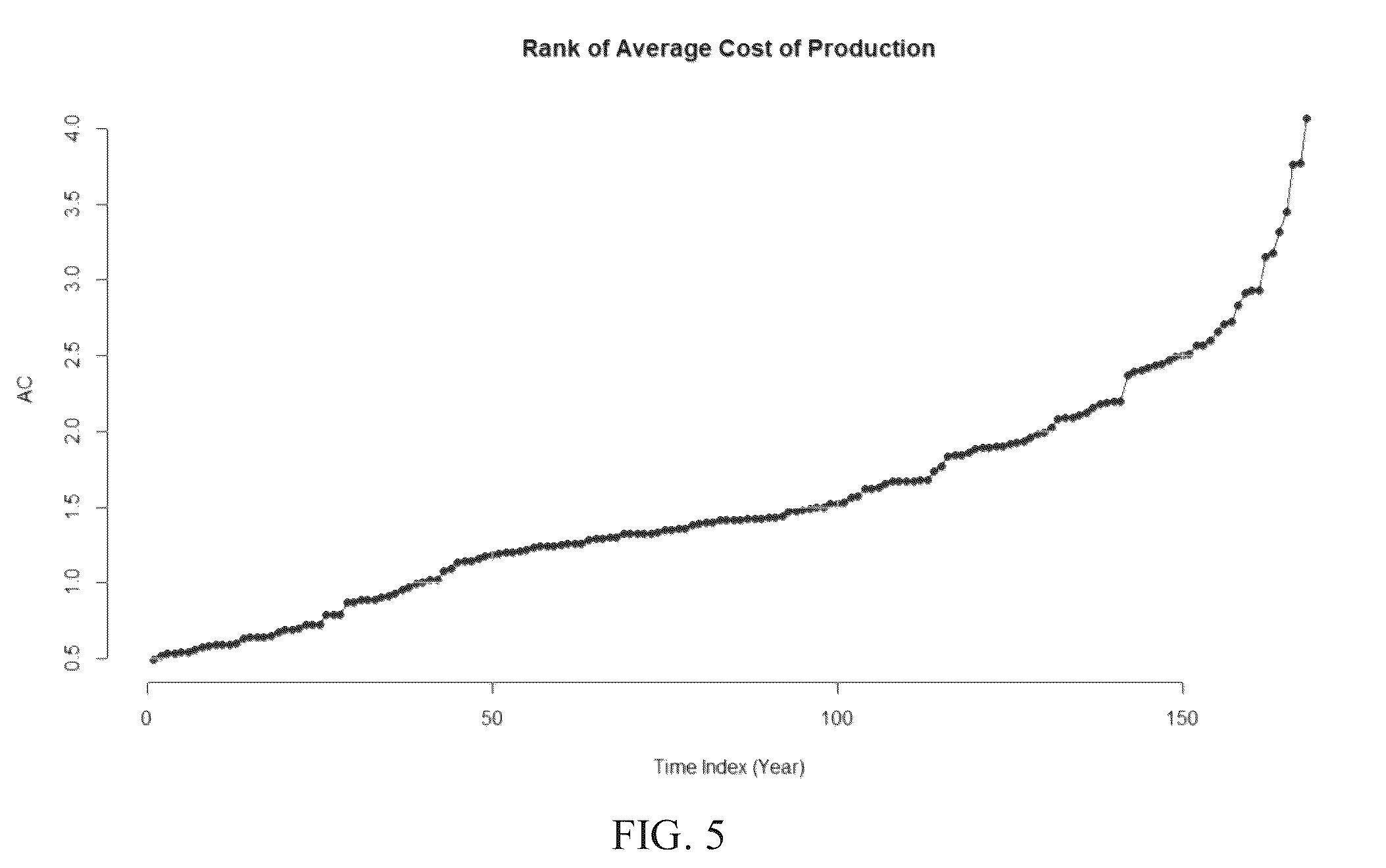 Patent US12321159 Figure 5 – Systems, methods, and media for monitoring the production process of a product