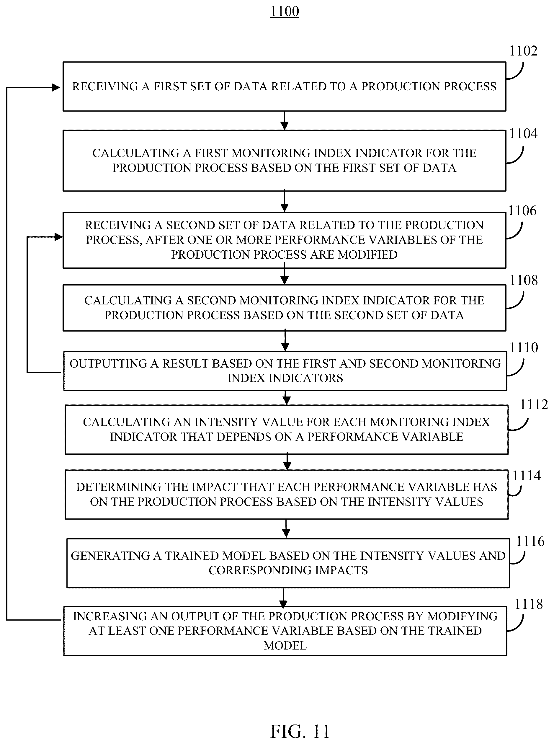 Patent US12321159 Figure 11 – Systems, methods, and media for monitoring the production process of a product