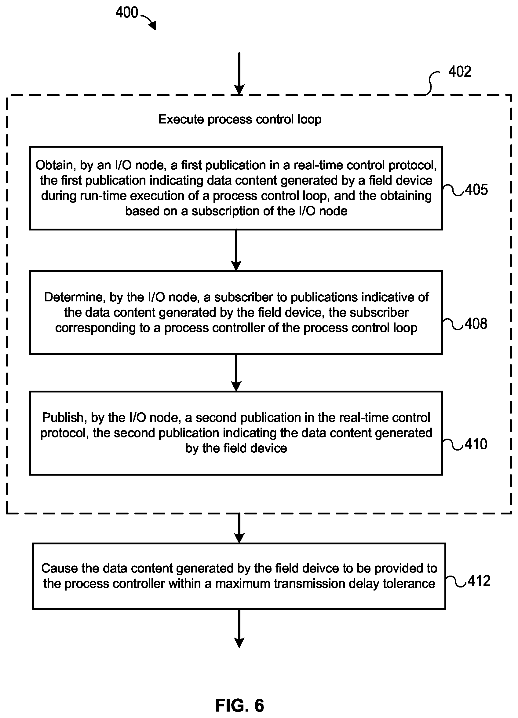 Patent US12321161 Figure 6 – Publish/subscribe protocol for real-time process control