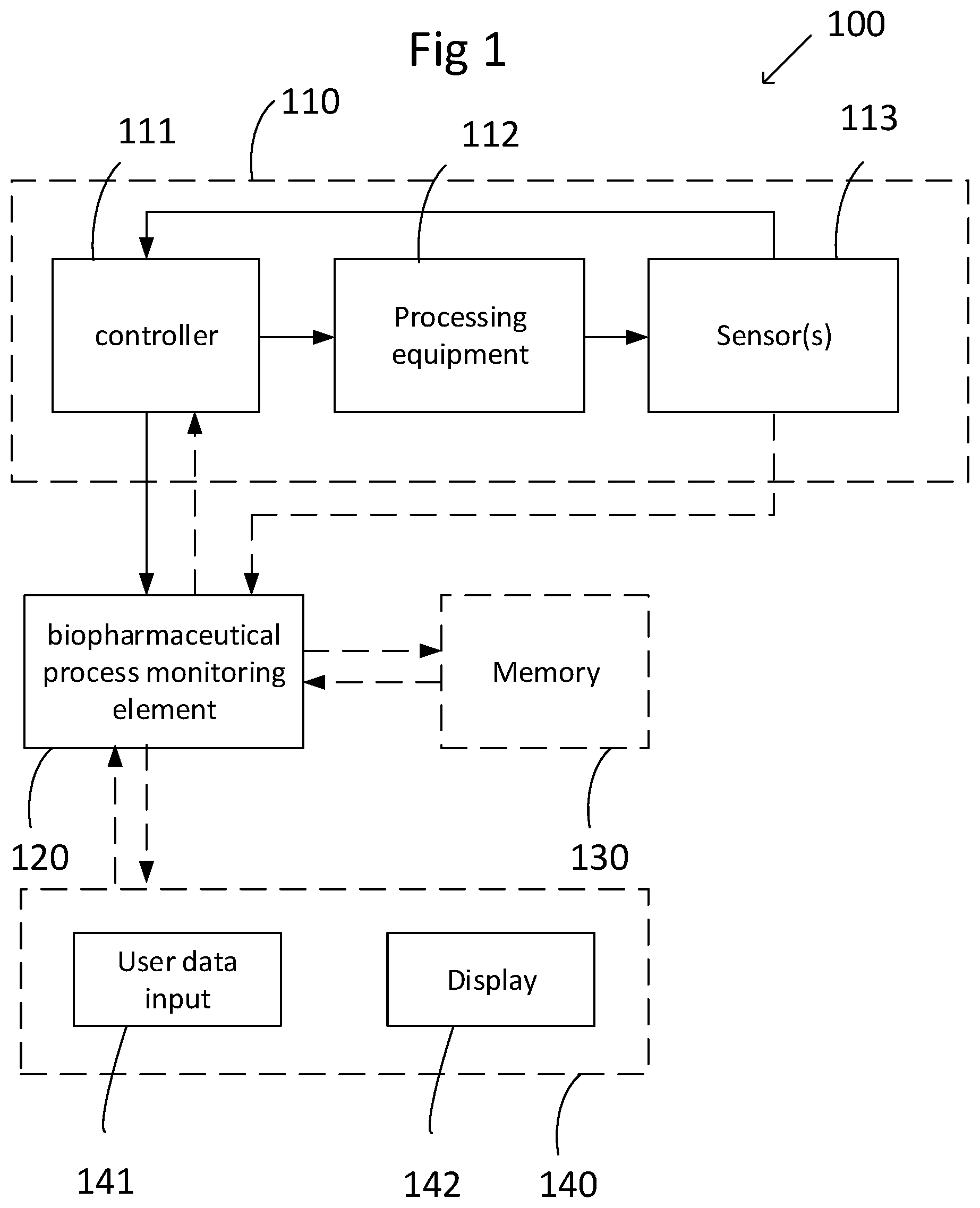 Patent US12321162 — Method and system for monitoring a bio-pharmaceutical process — Figure 1